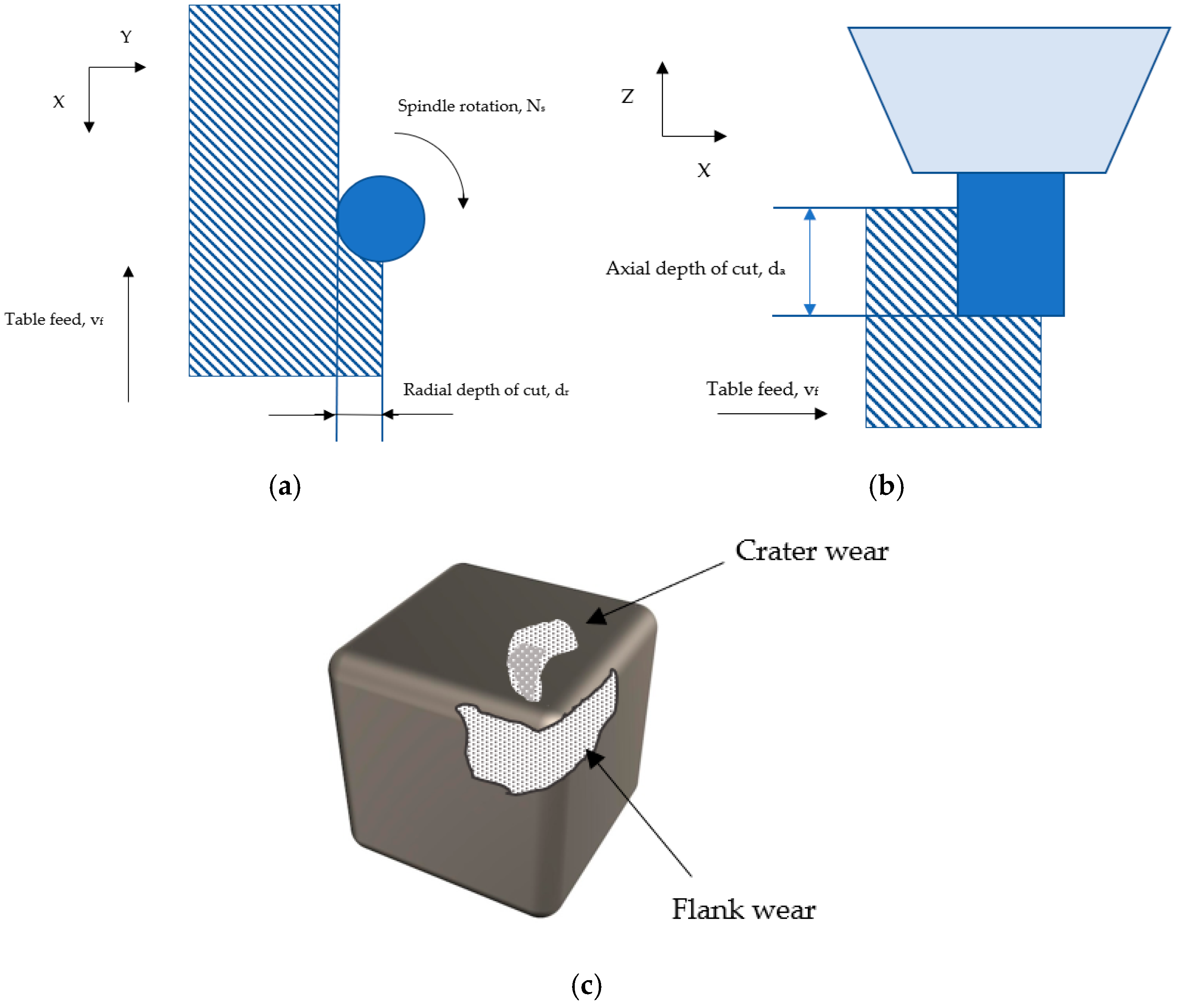 Applsci 14 11840 g002