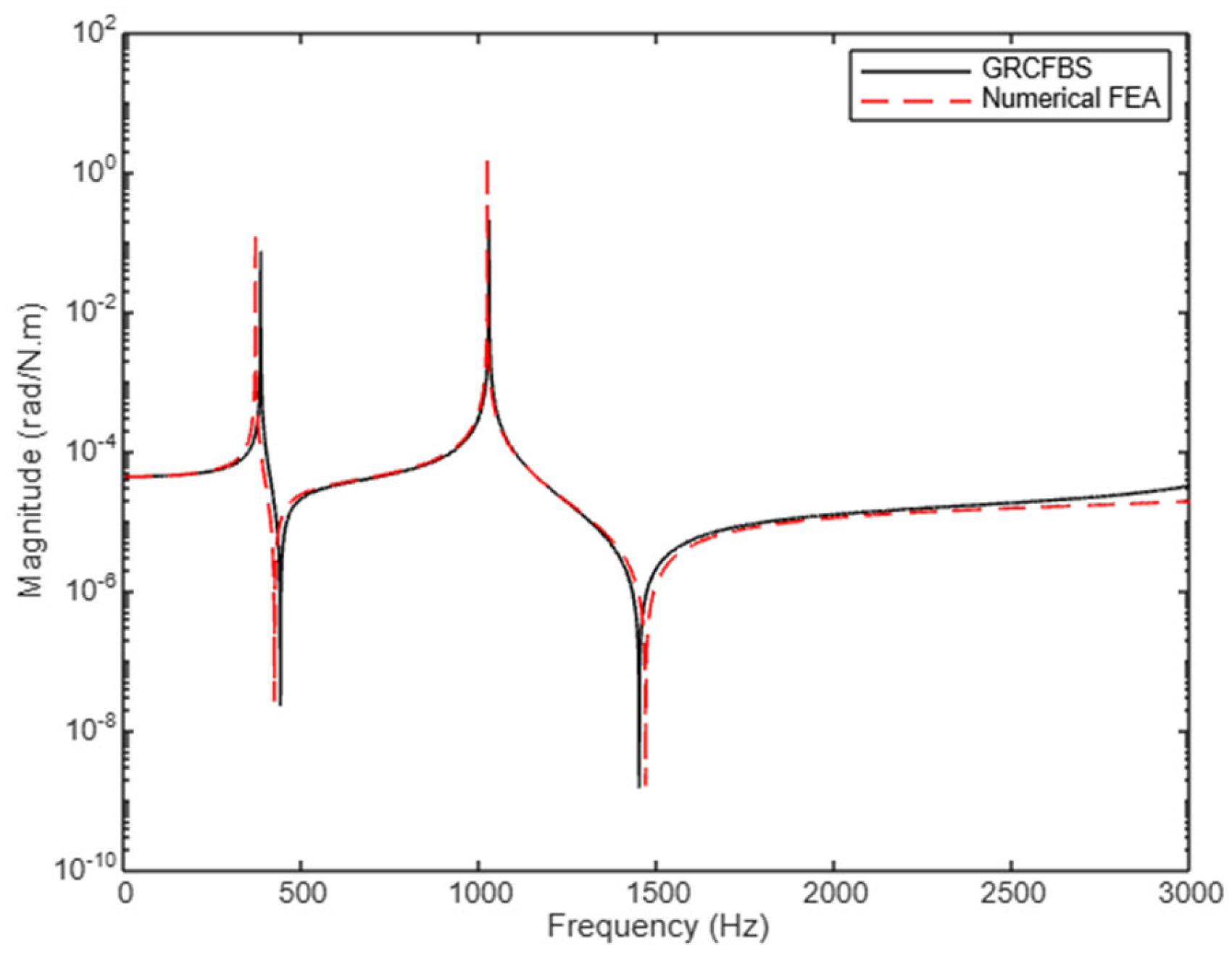 Applsci 14 11841 g010
