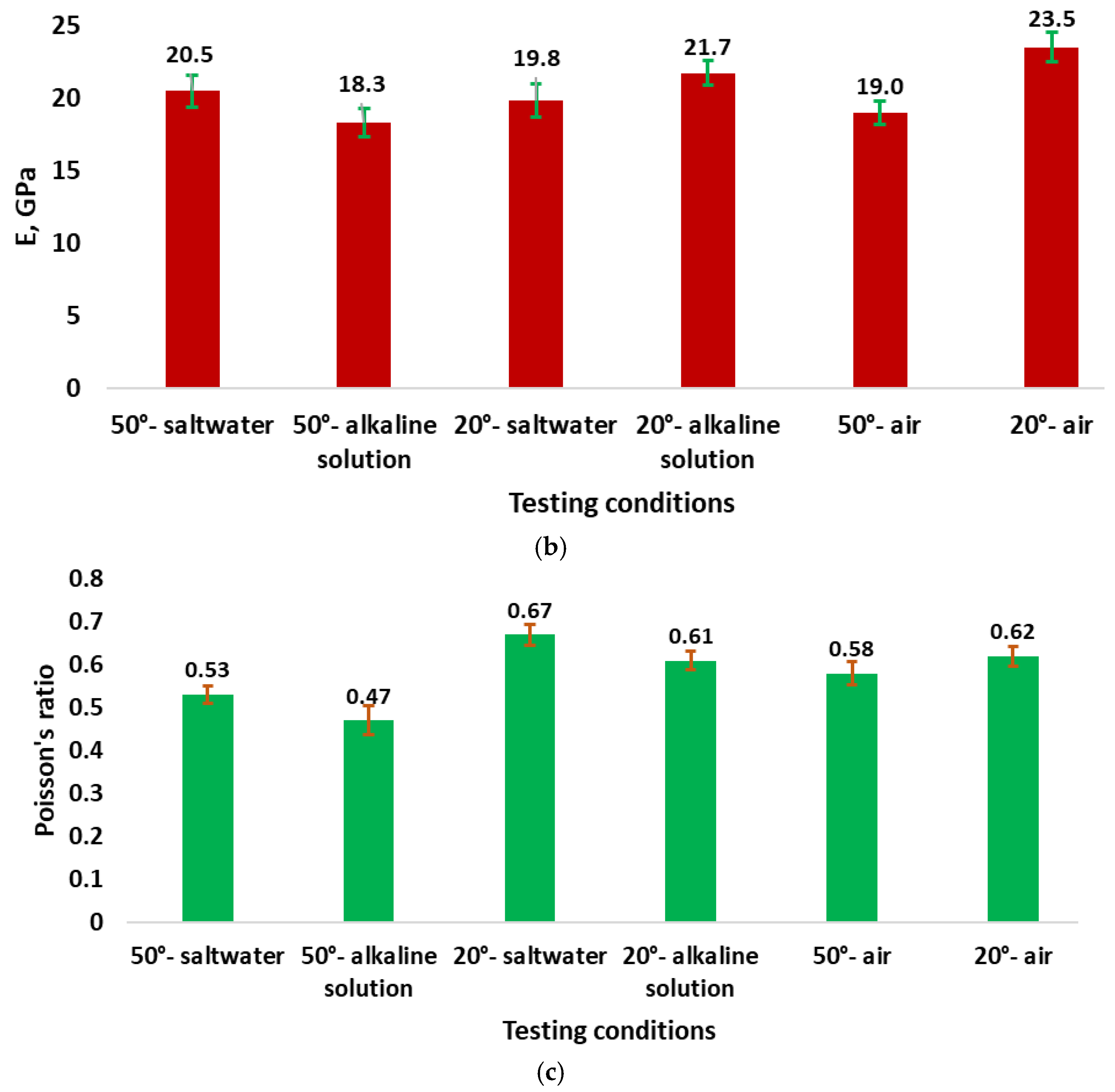 Applsci 14 11845 g009b
