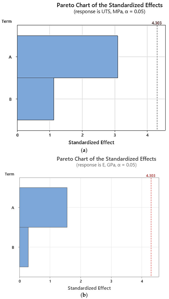 Experimental Determination of Circumferential Mechanical