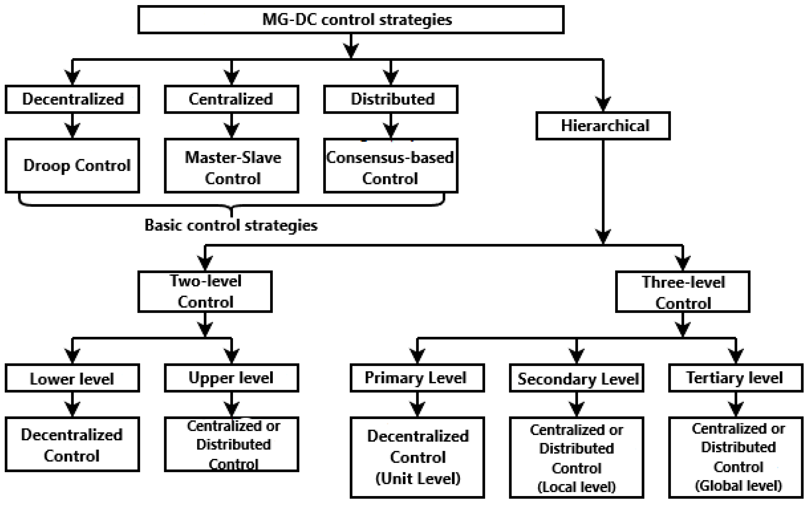 Applsci 14 11851 g001