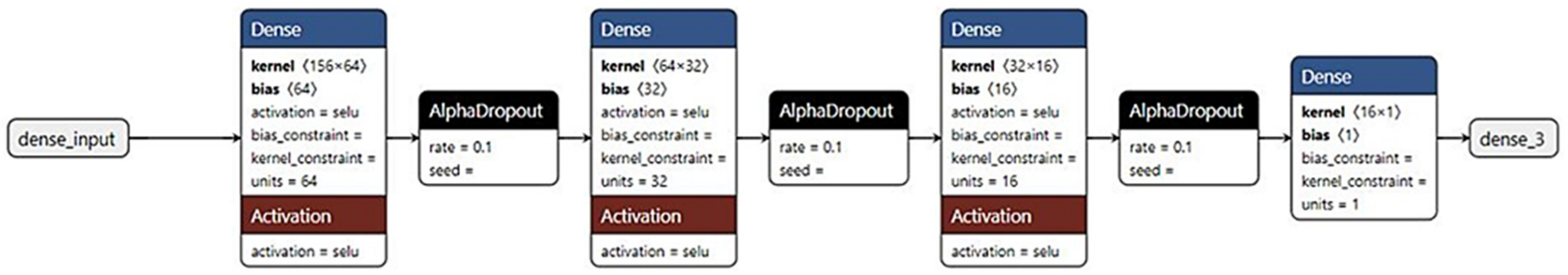 Applsci 14 11853 g003