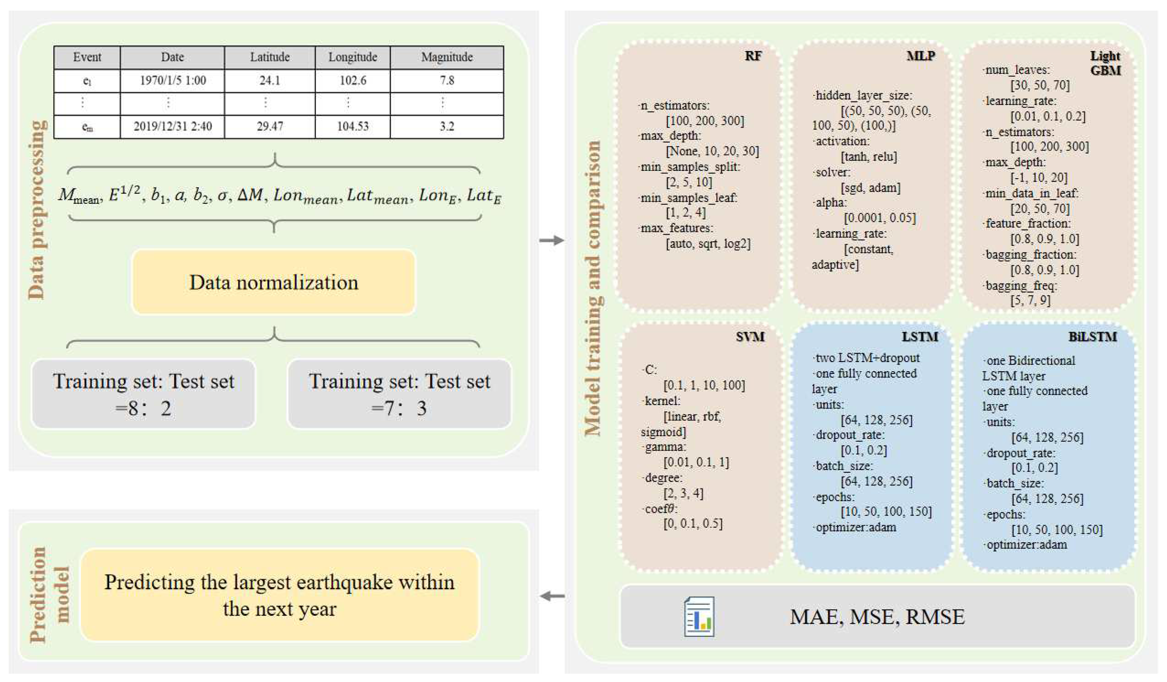 Applsci 14 11854 g003