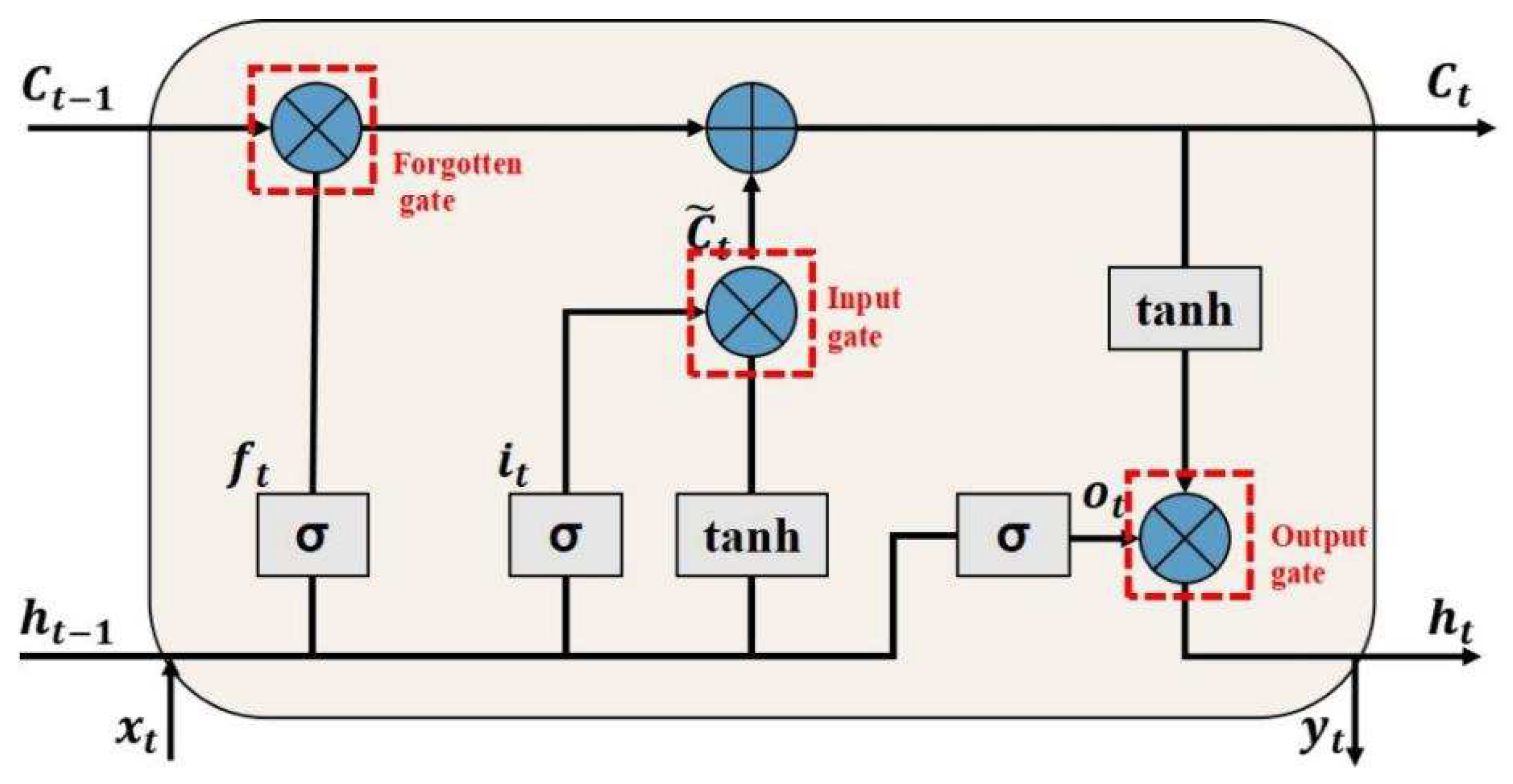 Applsci 14 11854 g004