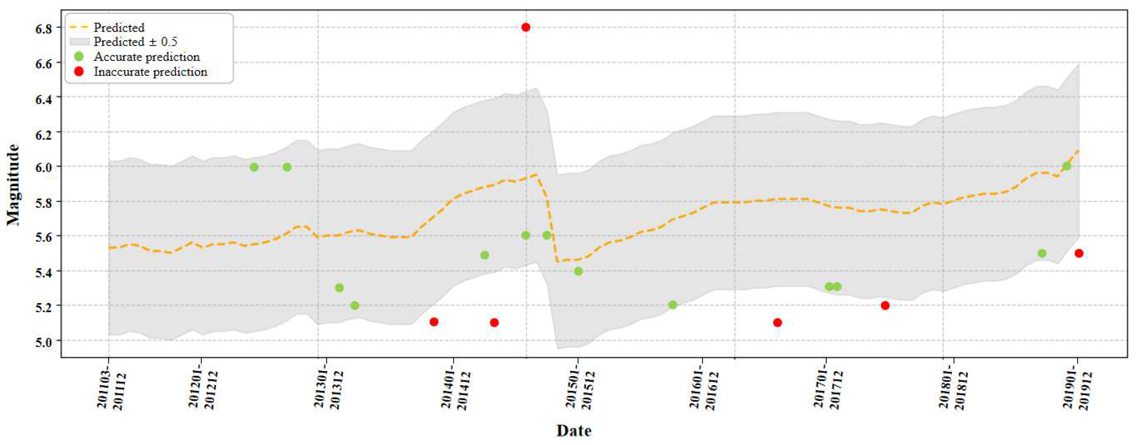 Applsci 14 11854 g007