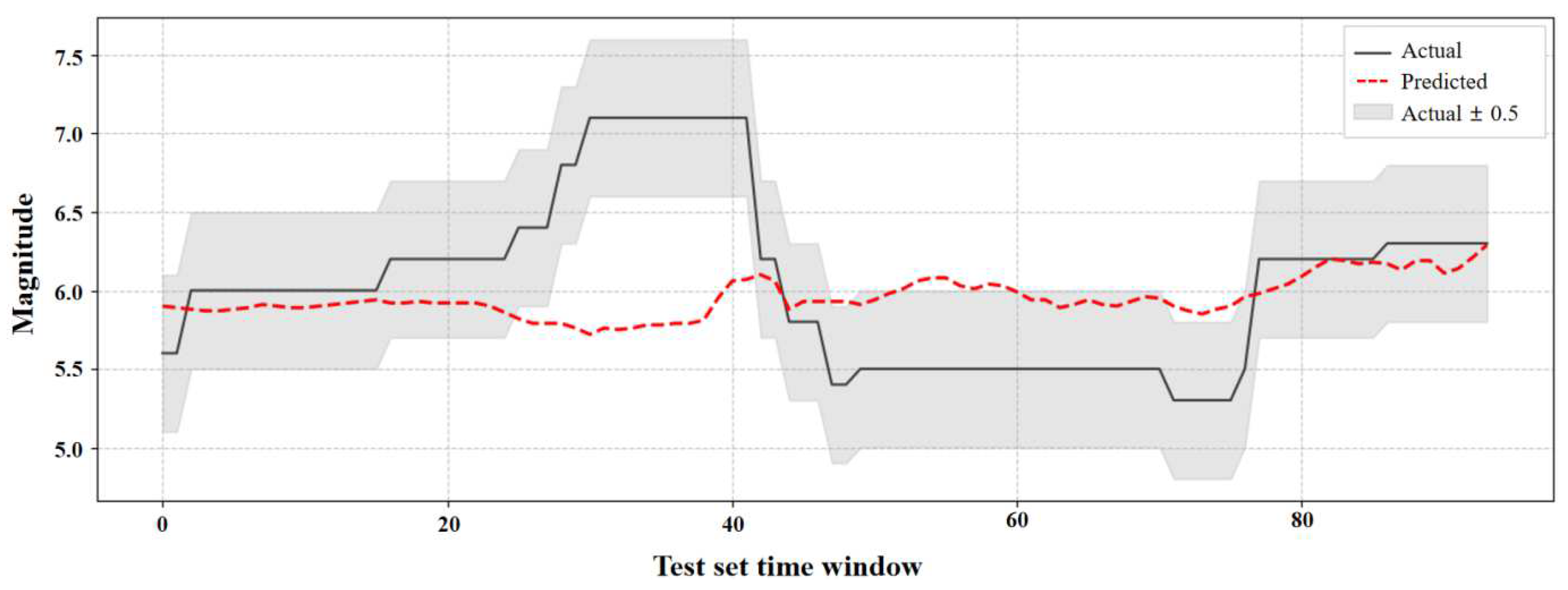 Applsci 14 11854 g009