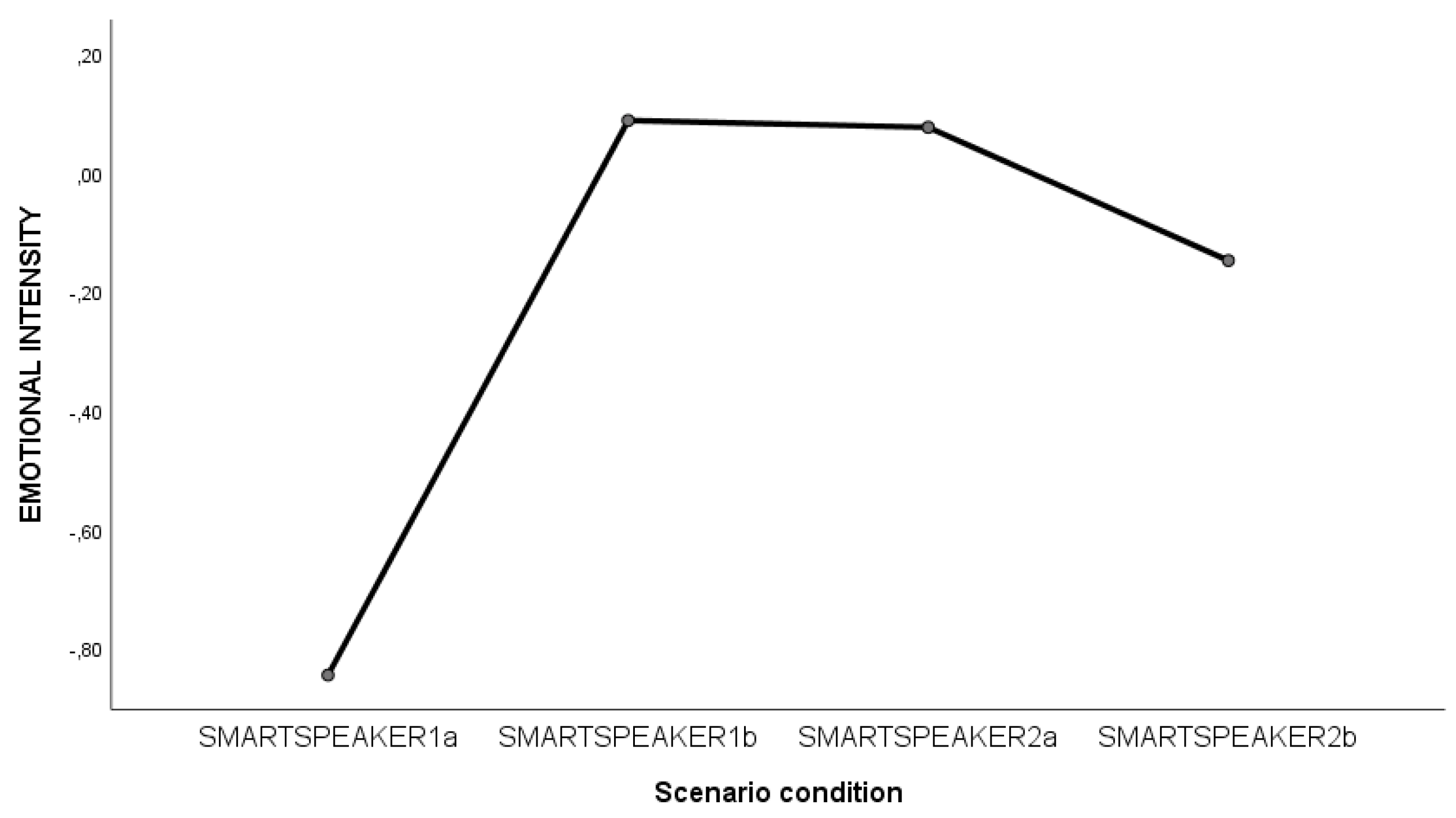 Applsci 14 11855 g004