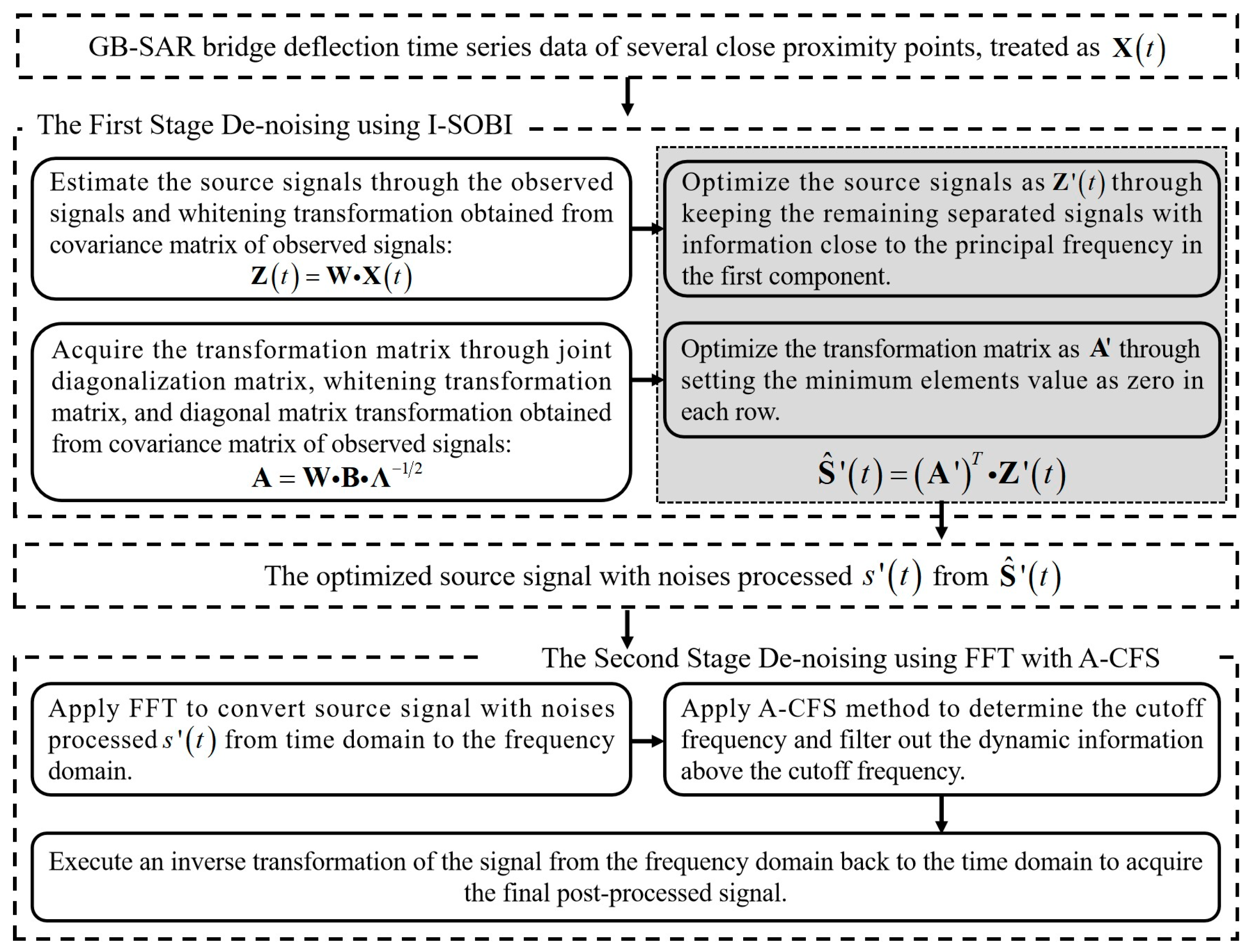 Applsci 14 11871 g001