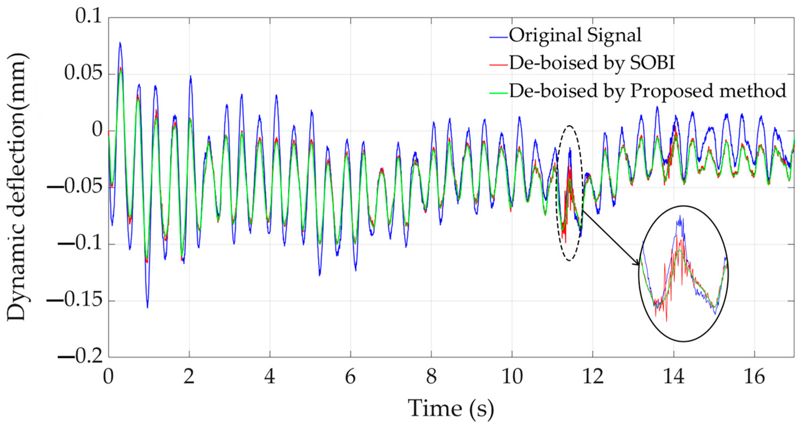 Applsci 14 11871 g014