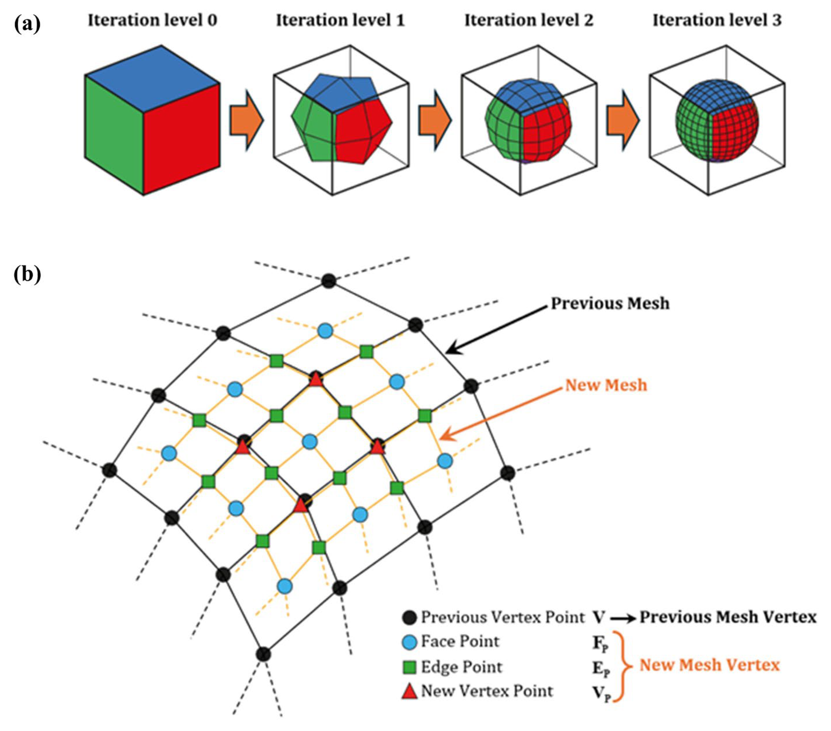 Applsci 14 11873 g003 Applsci 14 11873 g003