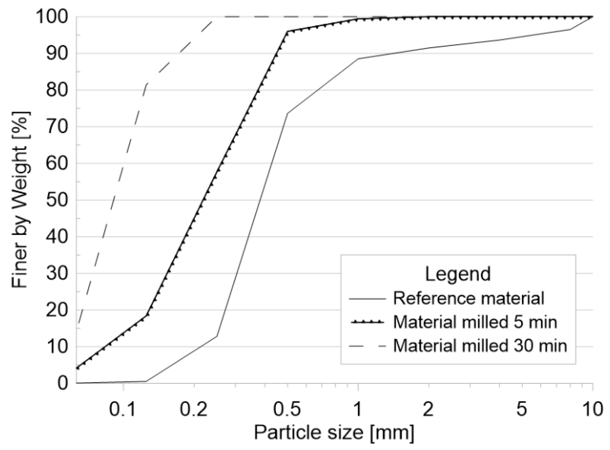 Applsci 14 11878 g002