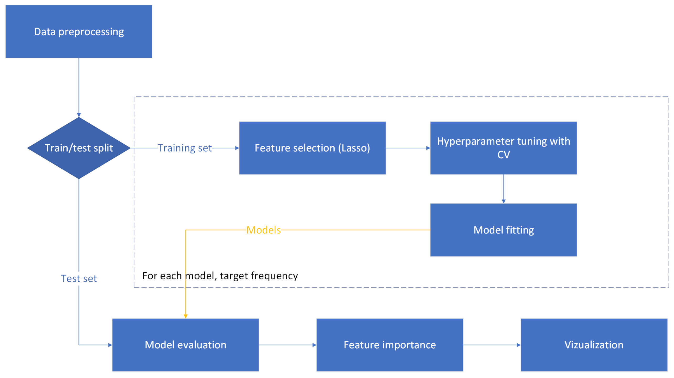 Applsci 14 11882 g002