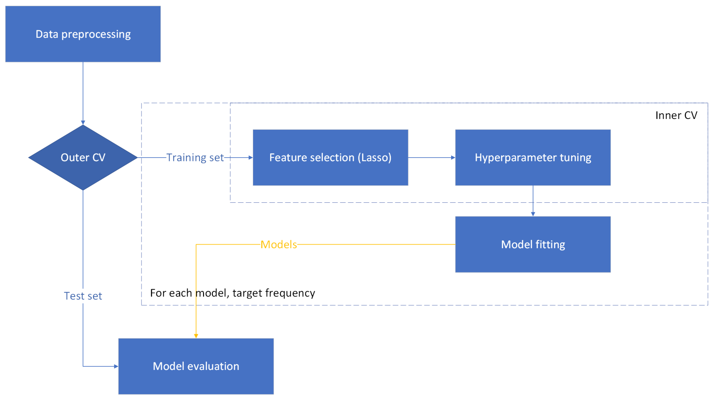 Applsci 14 11882 g003