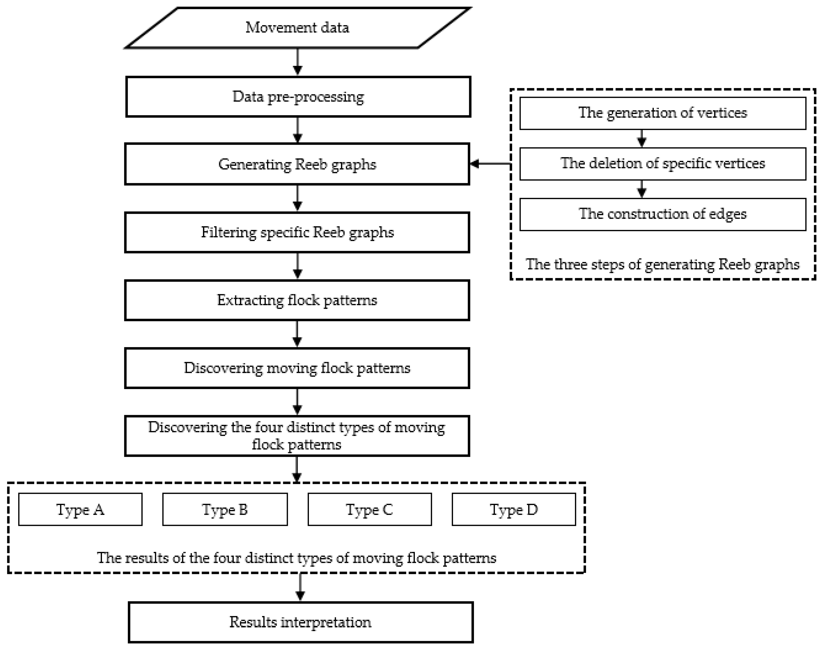 Applsci 14 11883 g002