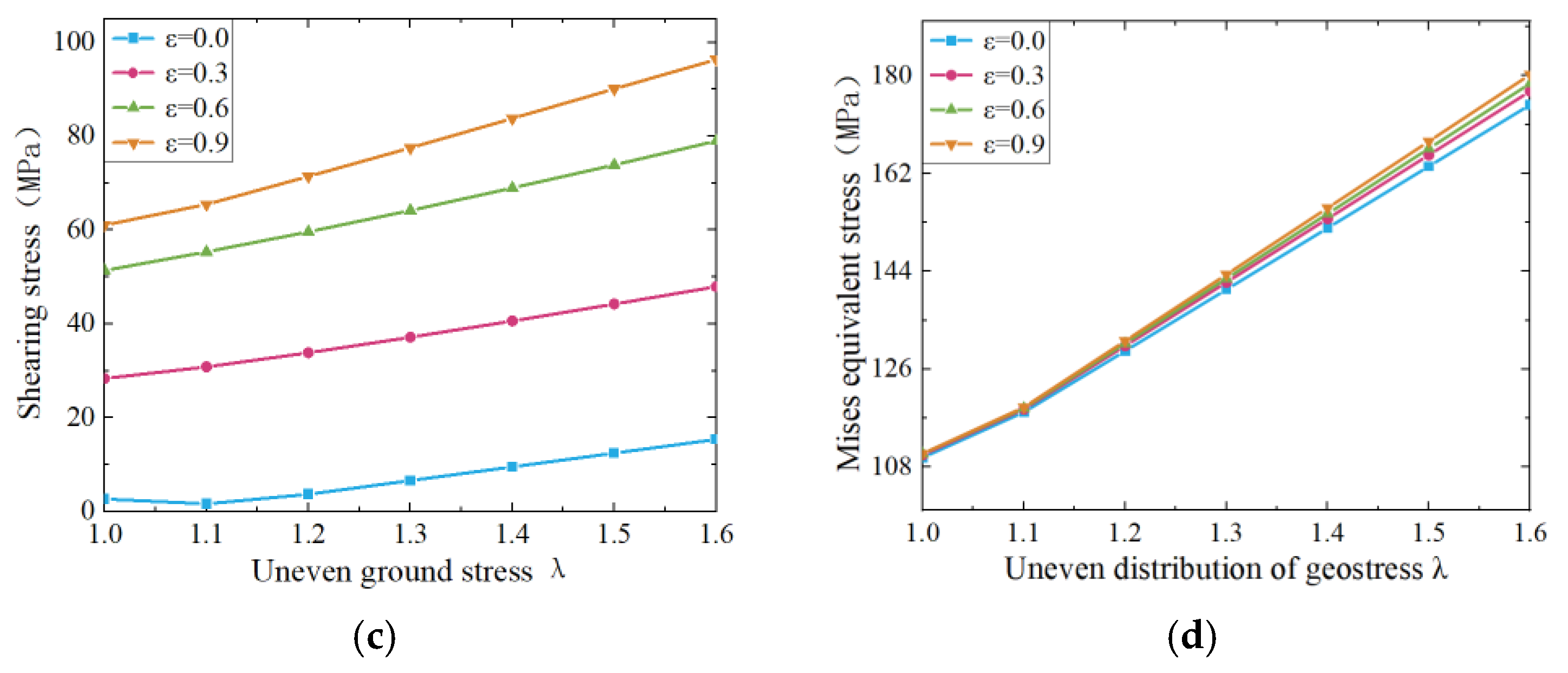 Applsci 14 11888 g012b