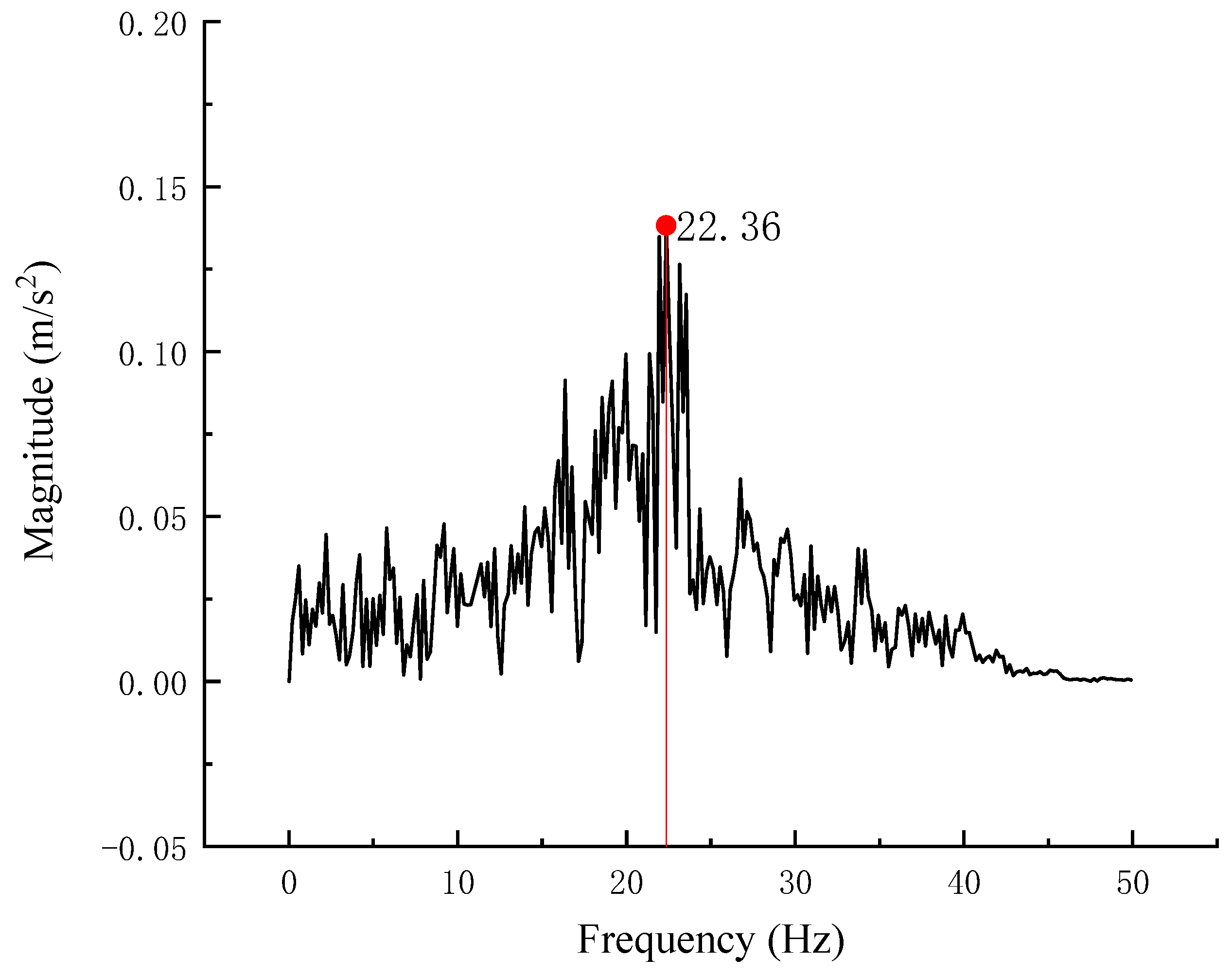 Applsci 14 11899 g010 Applsci 14 11899 g010