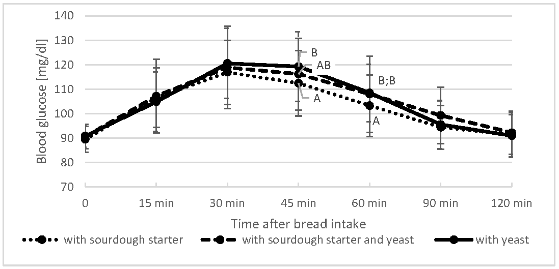 Applsci 14 11900 g003