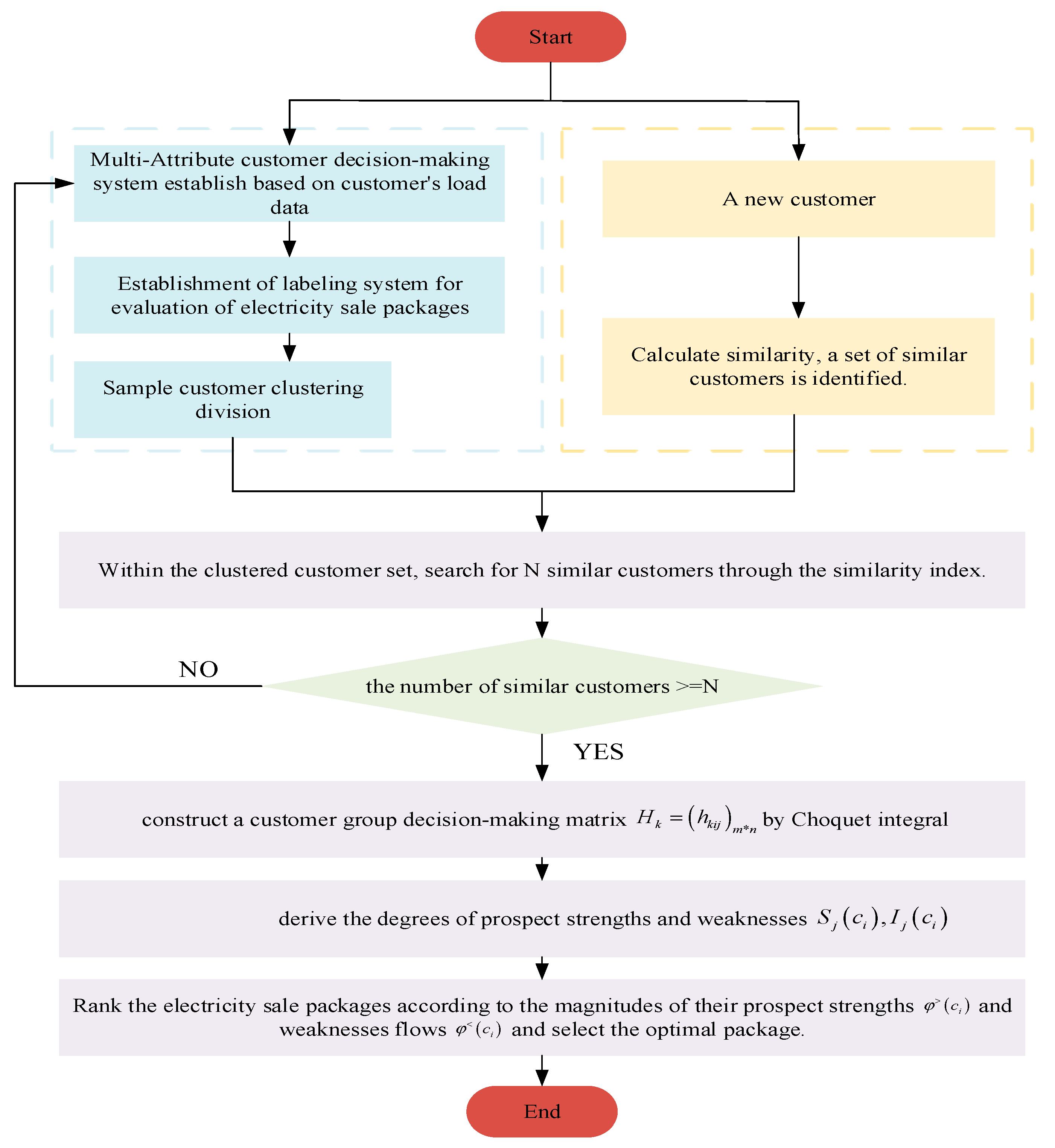 Applsci 14 11905 g003