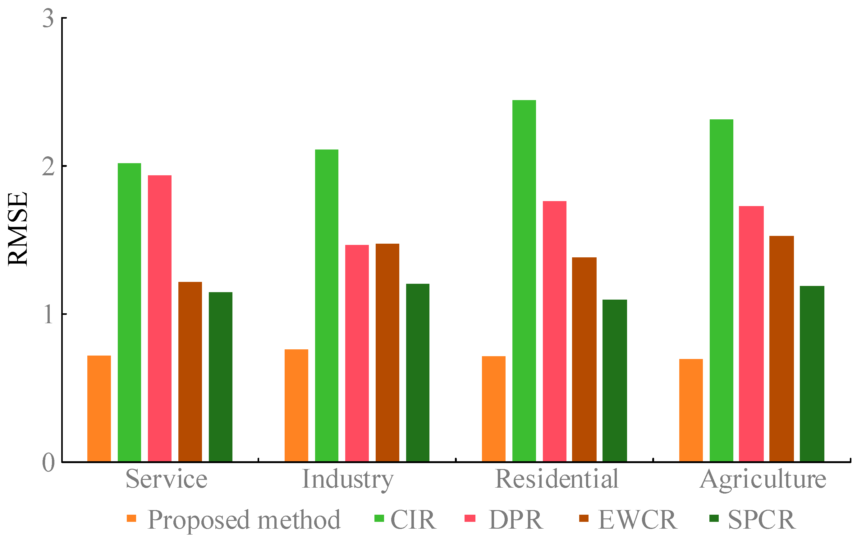 Applsci 14 11905 g005