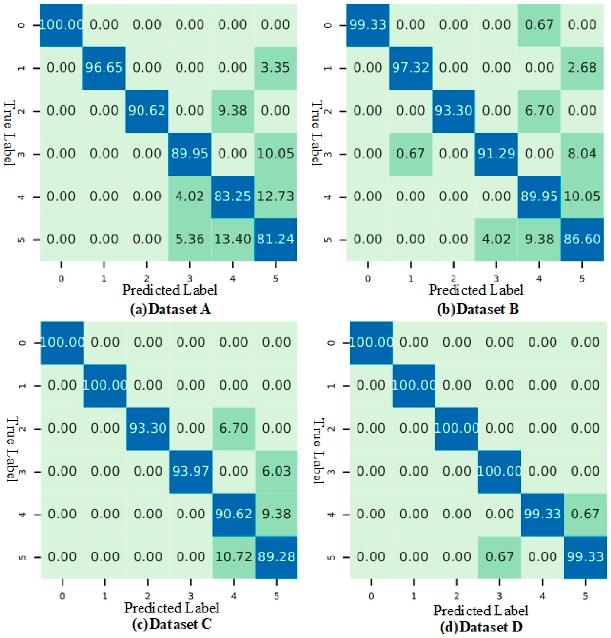 Applsci 14 11910 g007