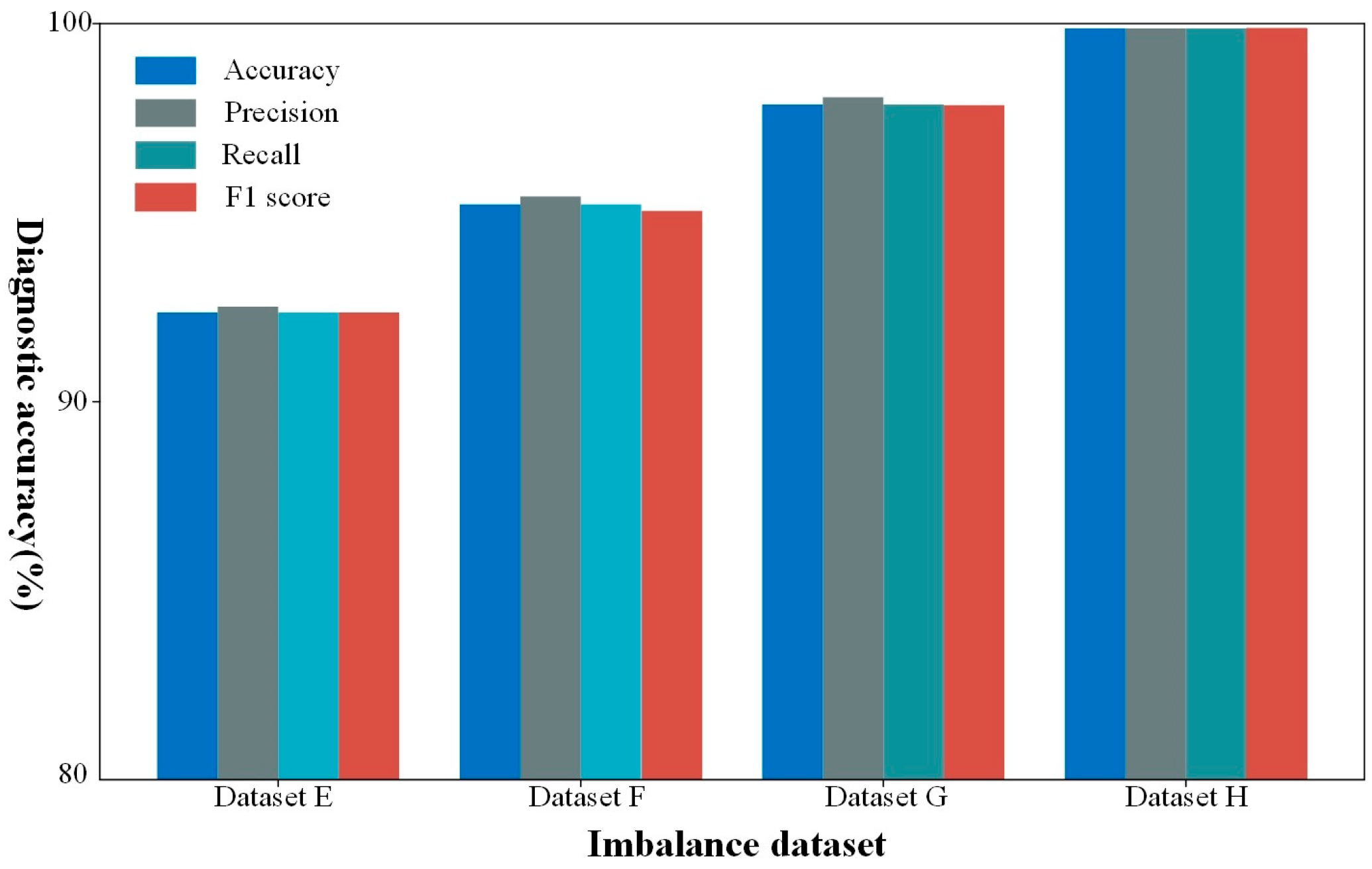 Applsci 14 11910 g008