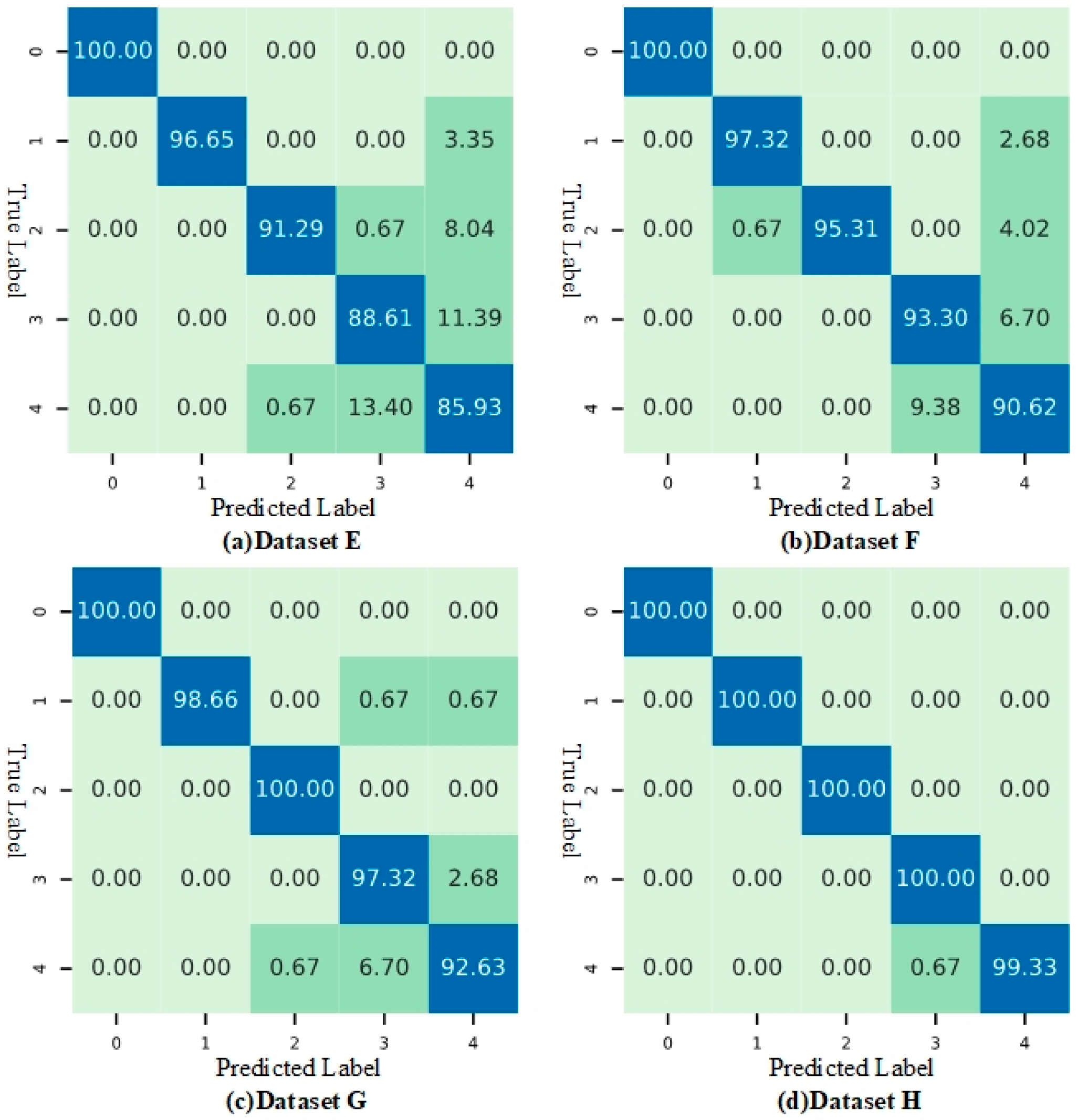 Applsci 14 11910 g009