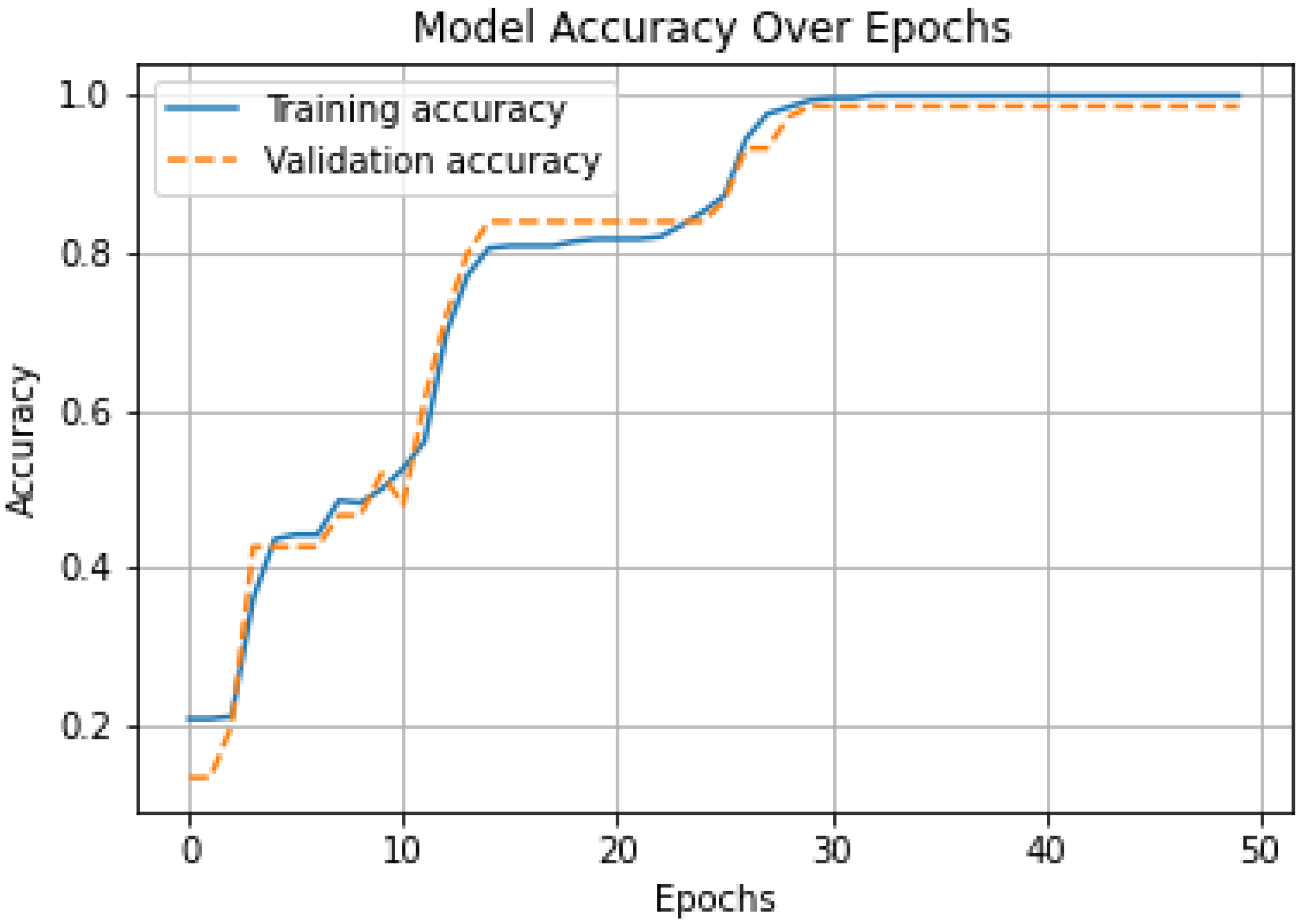 Applsci 14 11914 g003