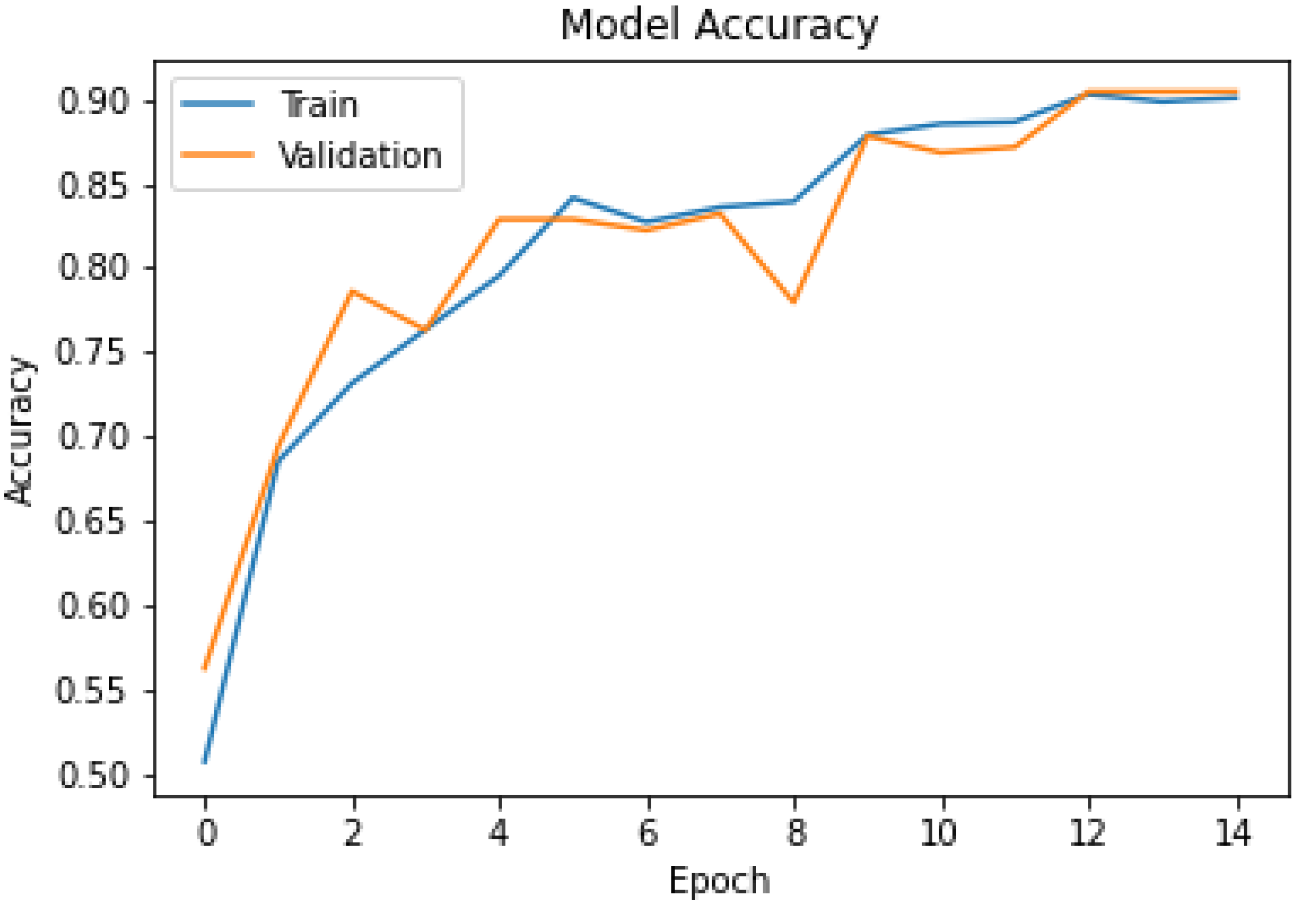 Applsci 14 11914 g004
