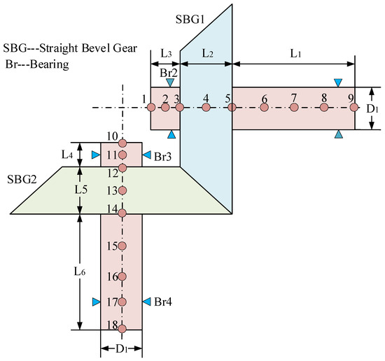 Mesh Stiffness and Dynamic Modeling and Analysis of Modified Straight Bevel  Gears
