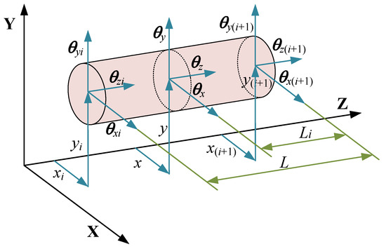 Effect of a Novel Tooth Pitting Model on Mesh Stiffness and