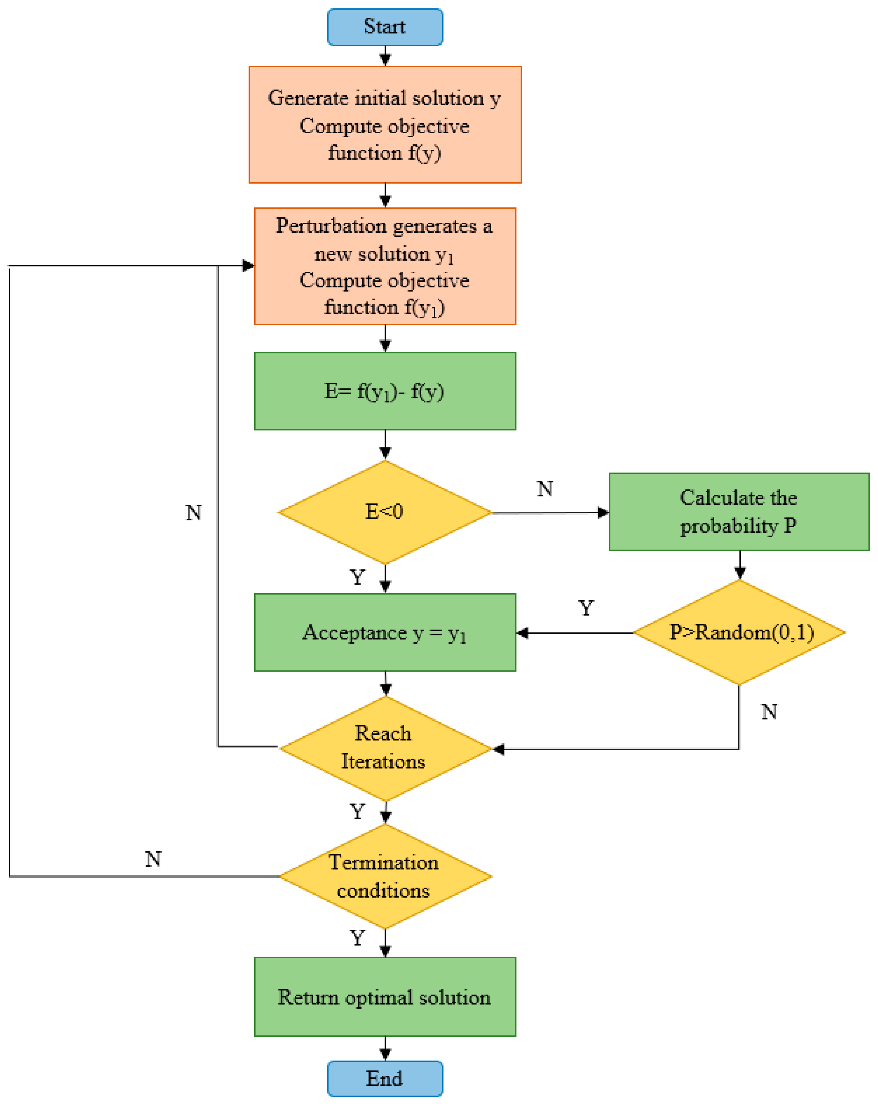 Applsci 14 11925 g002
