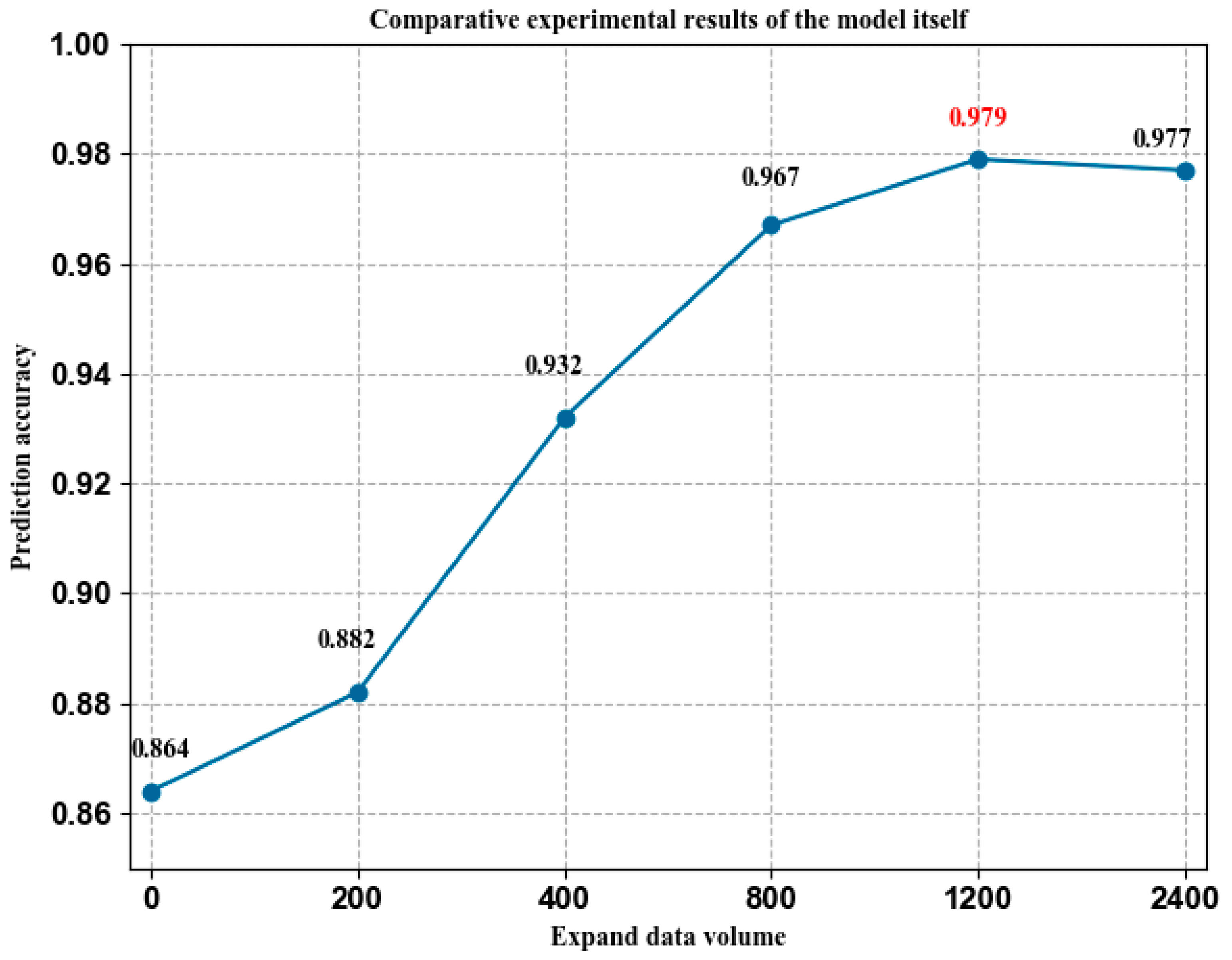 Applsci 14 11925 g006
