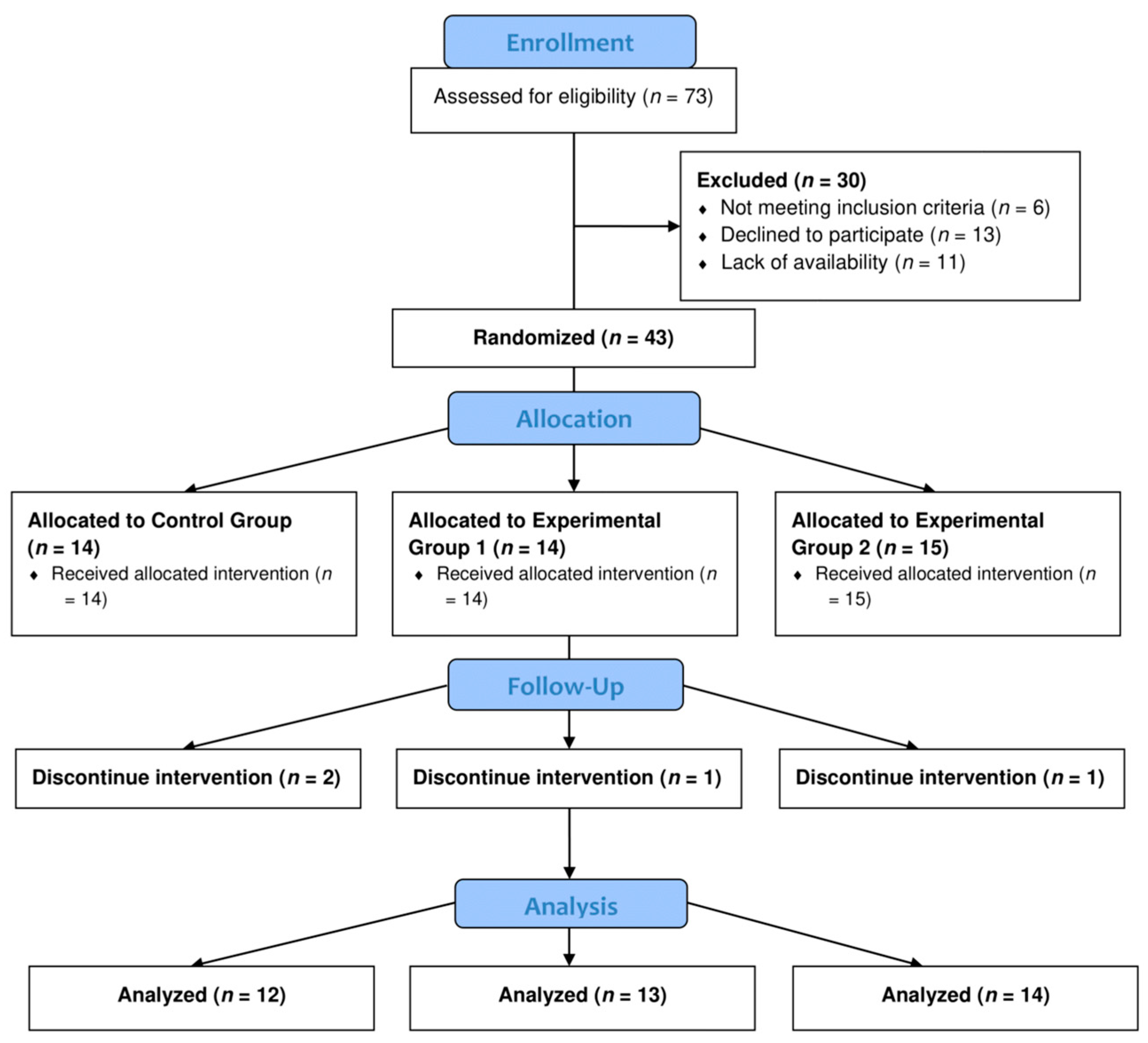 Applsci 14 11927 g001