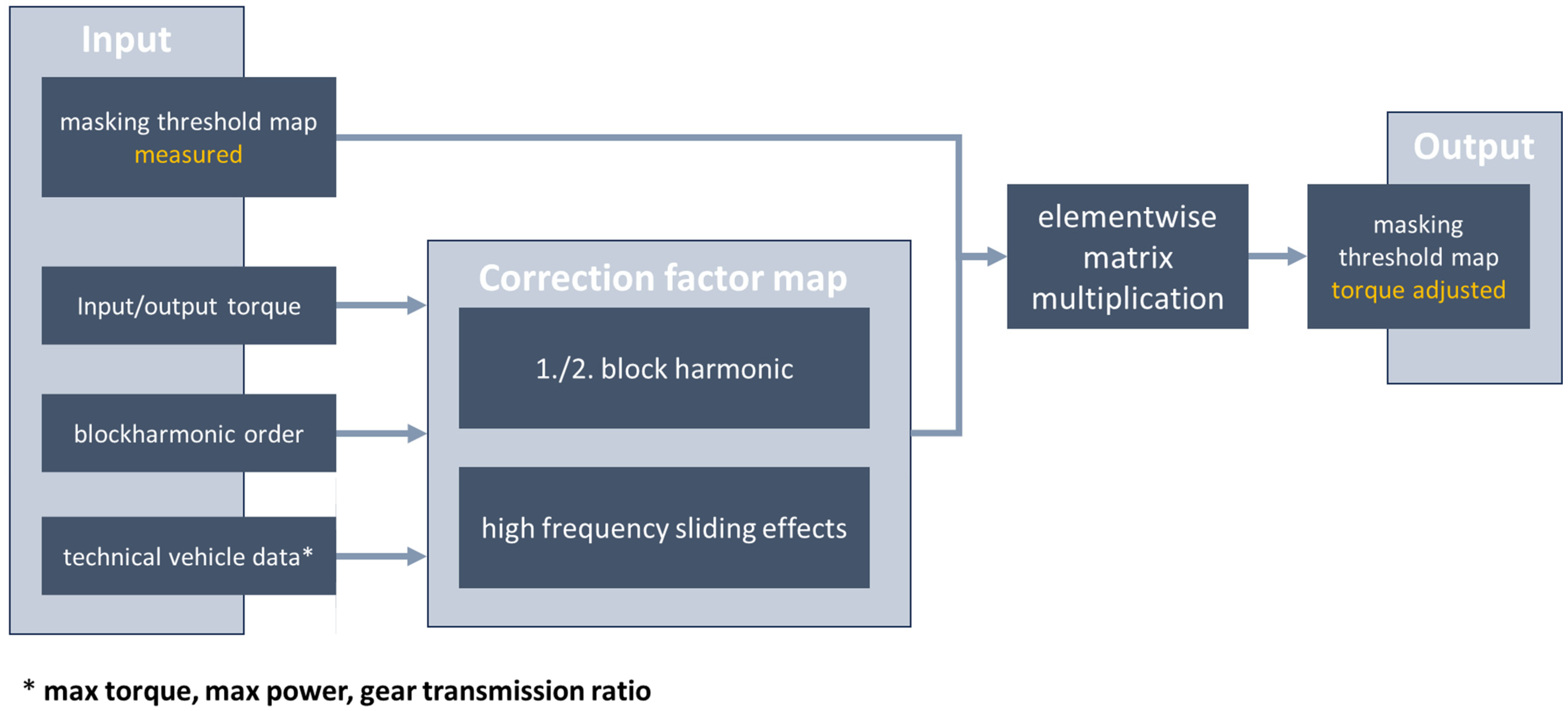 Applsci 14 11928 g005