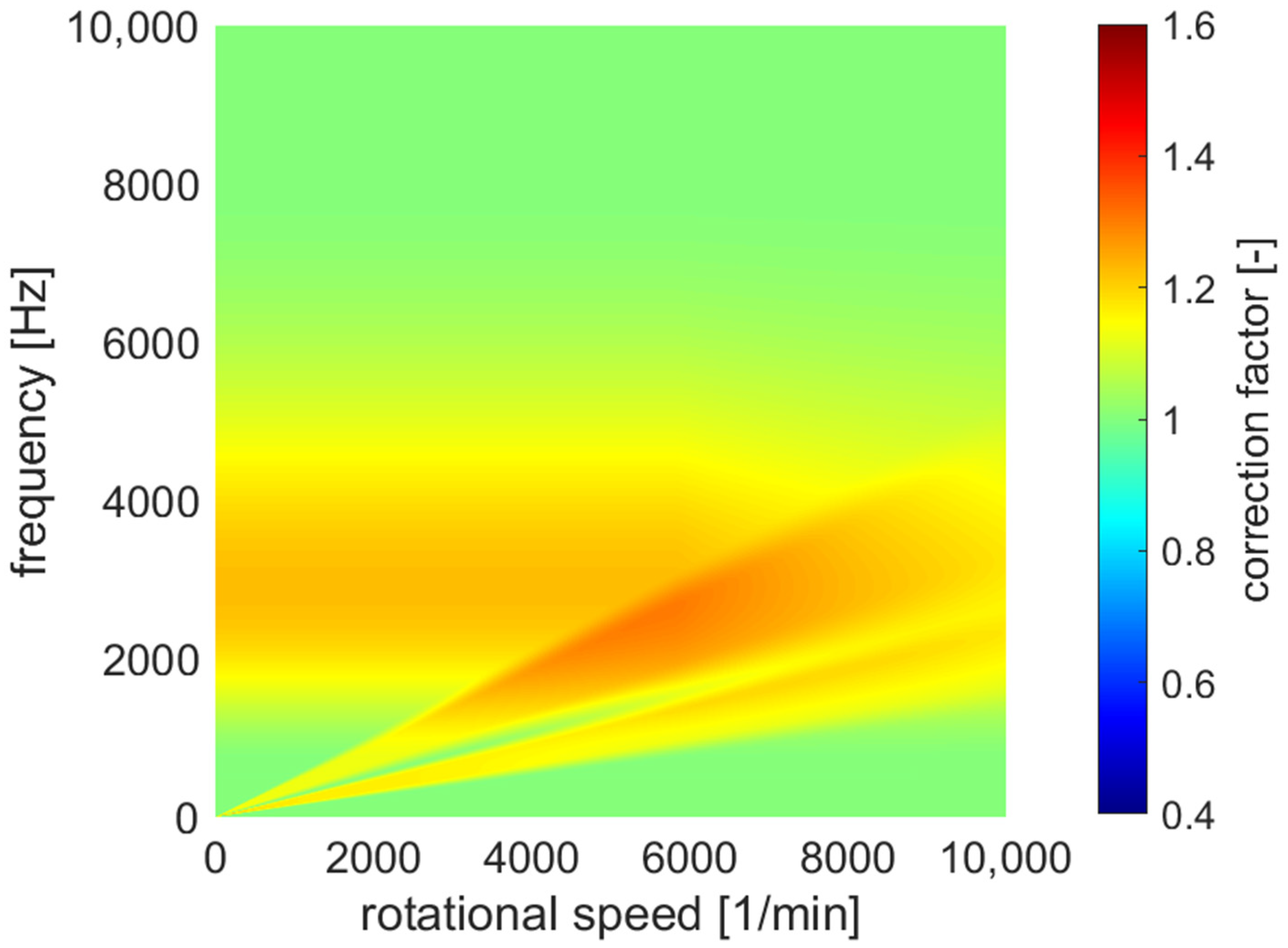 Applsci 14 11928 g013