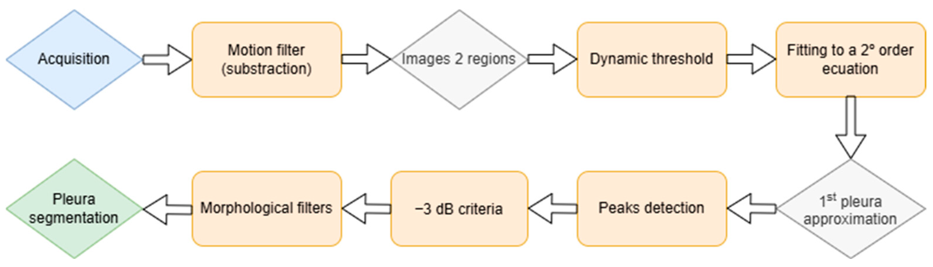Applsci 14 11930 g006