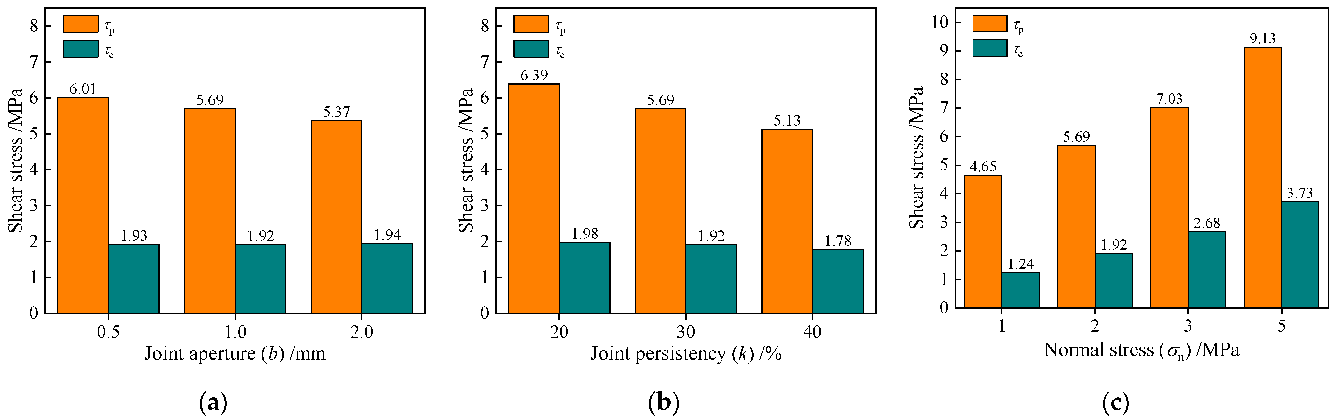 Applsci 14 11933 g003