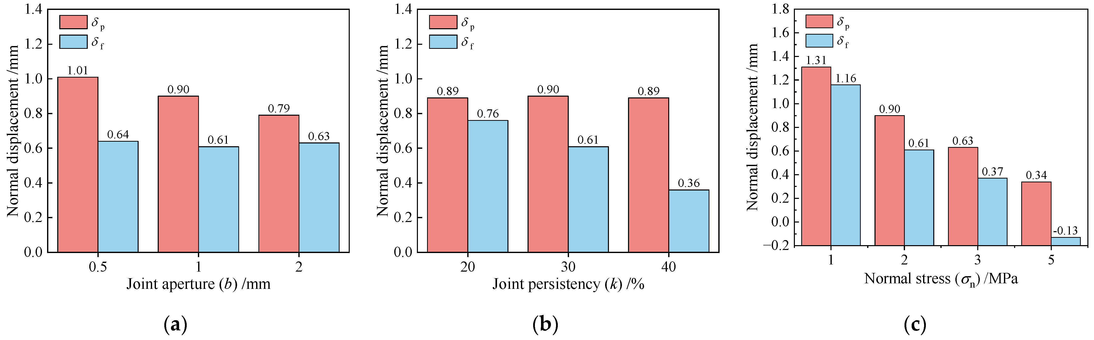 Applsci 14 11933 g005