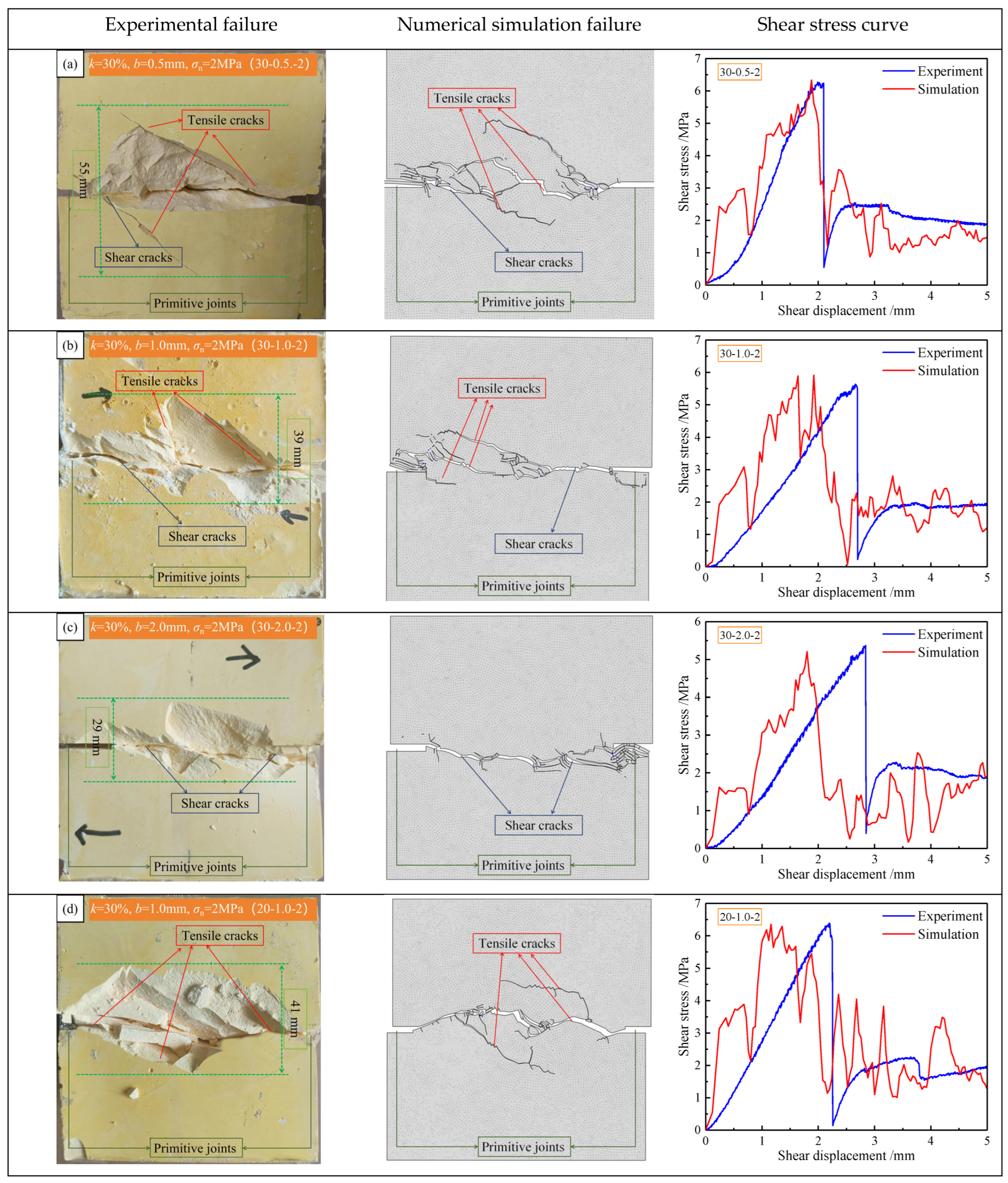 Applsci 14 11933 g011a