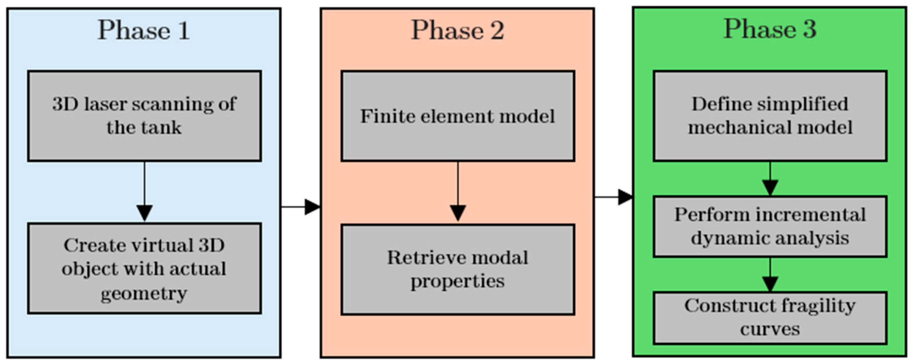 Applsci 14 11948 g001