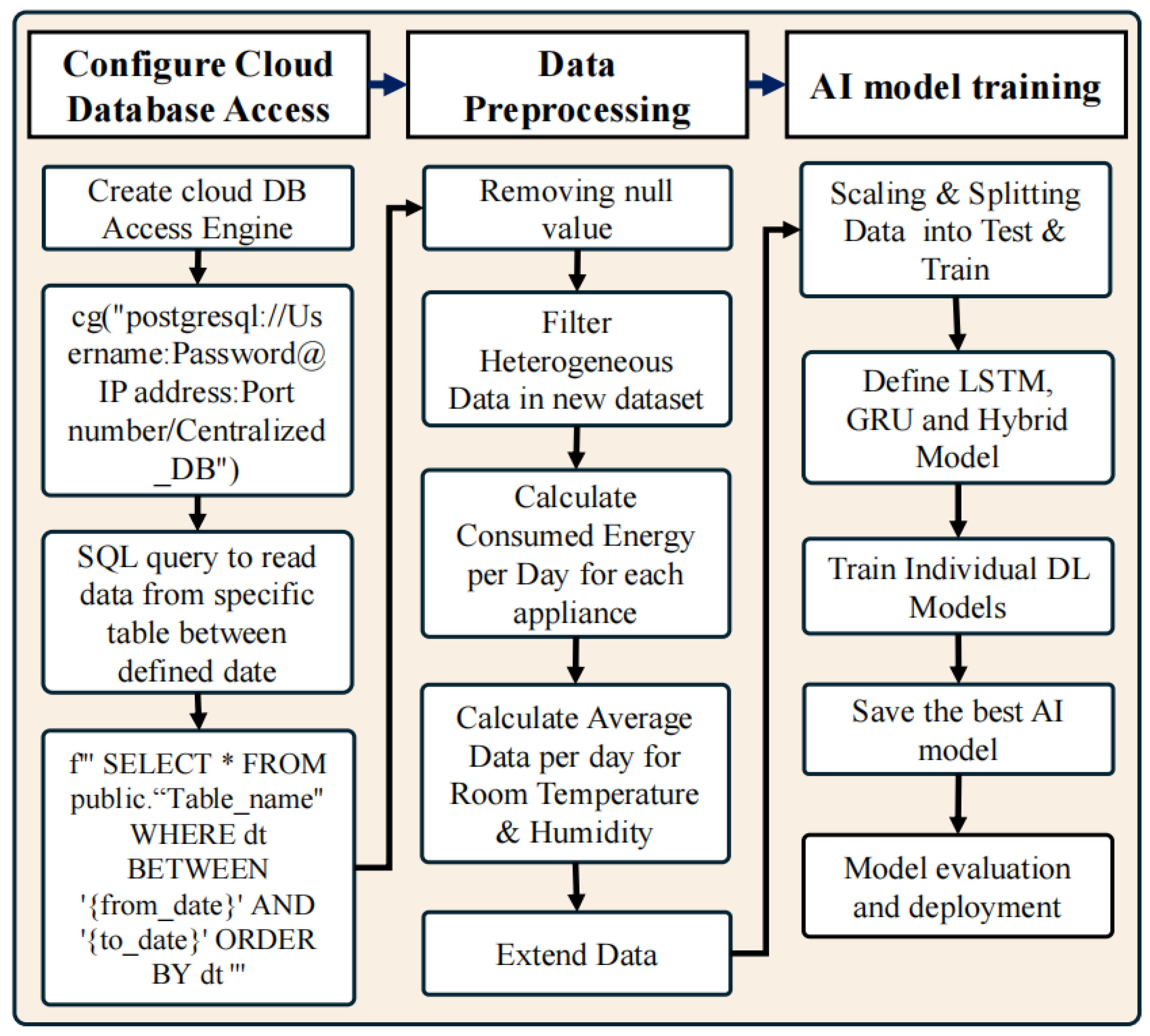 Applsci 14 11970 g002