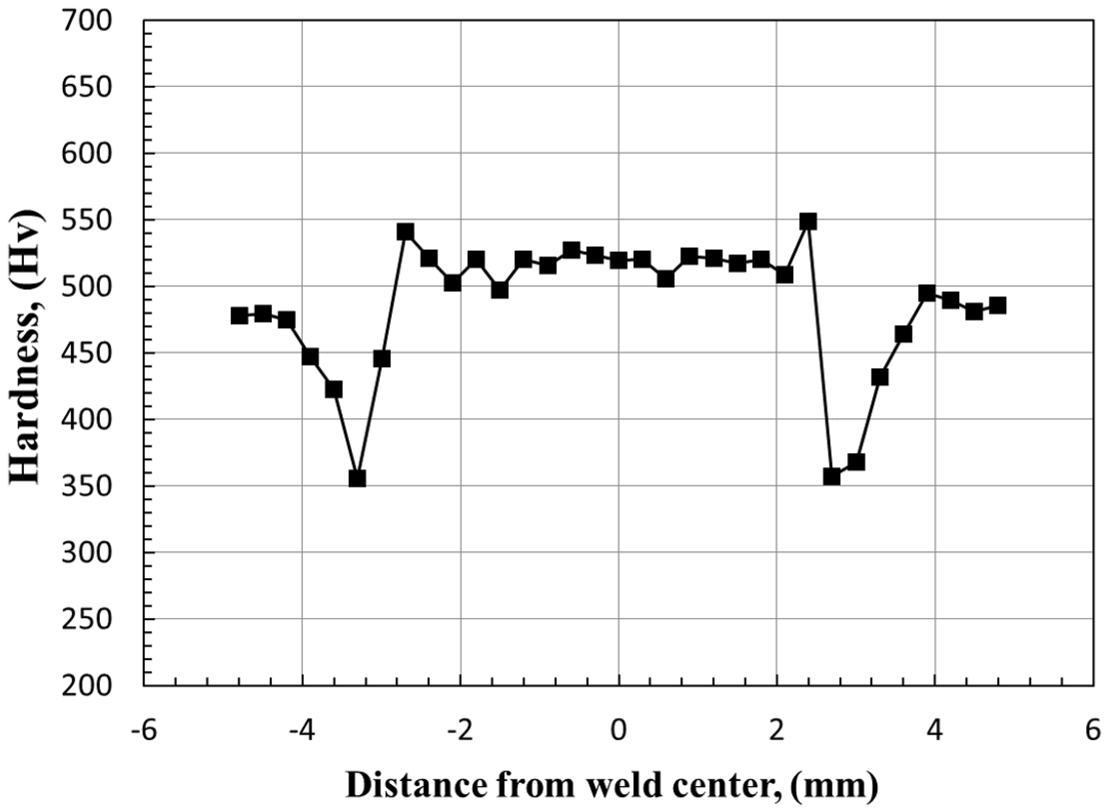 Applsci 14 11971 g003 Applsci 14 11971 g003