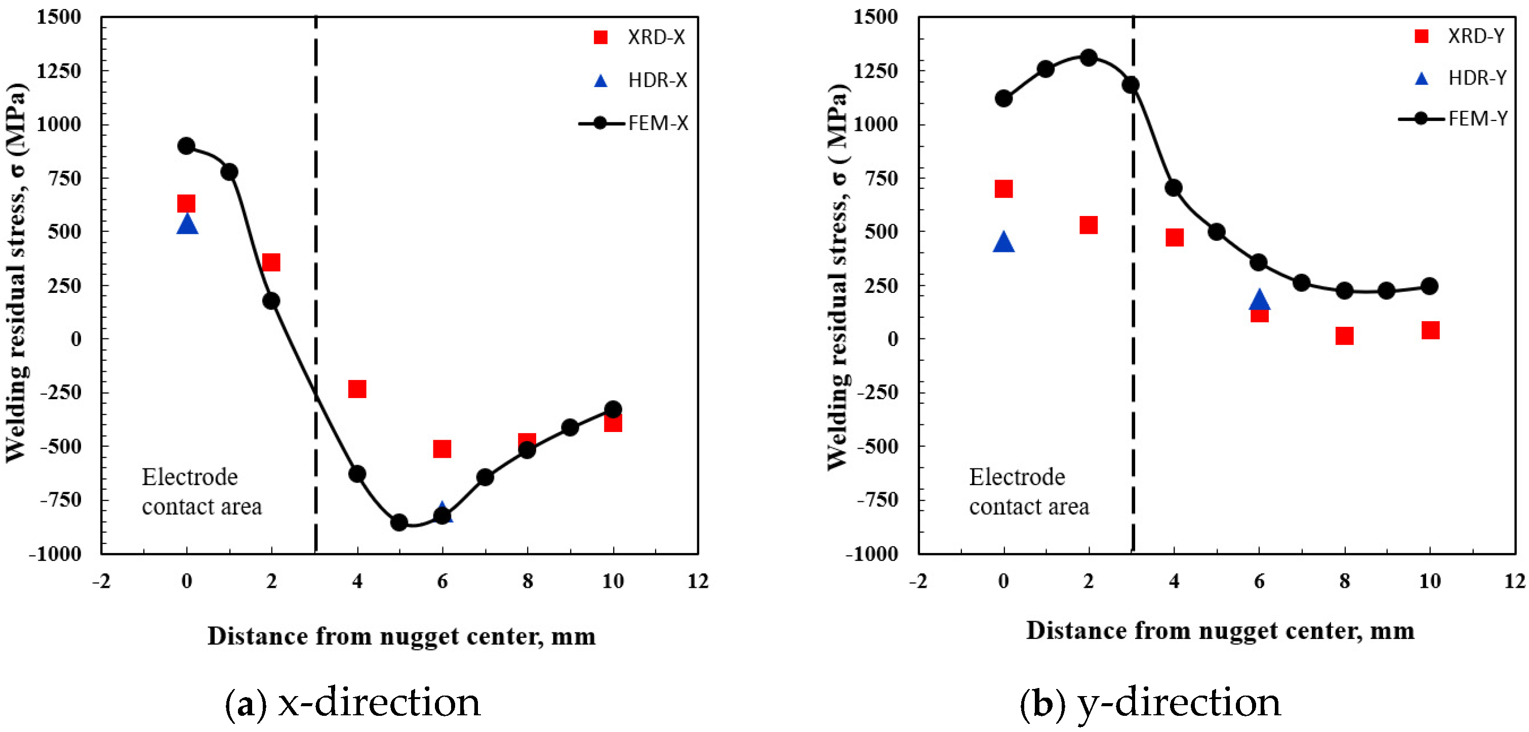 Applsci 14 11971 g009 Applsci 14 11971 g009