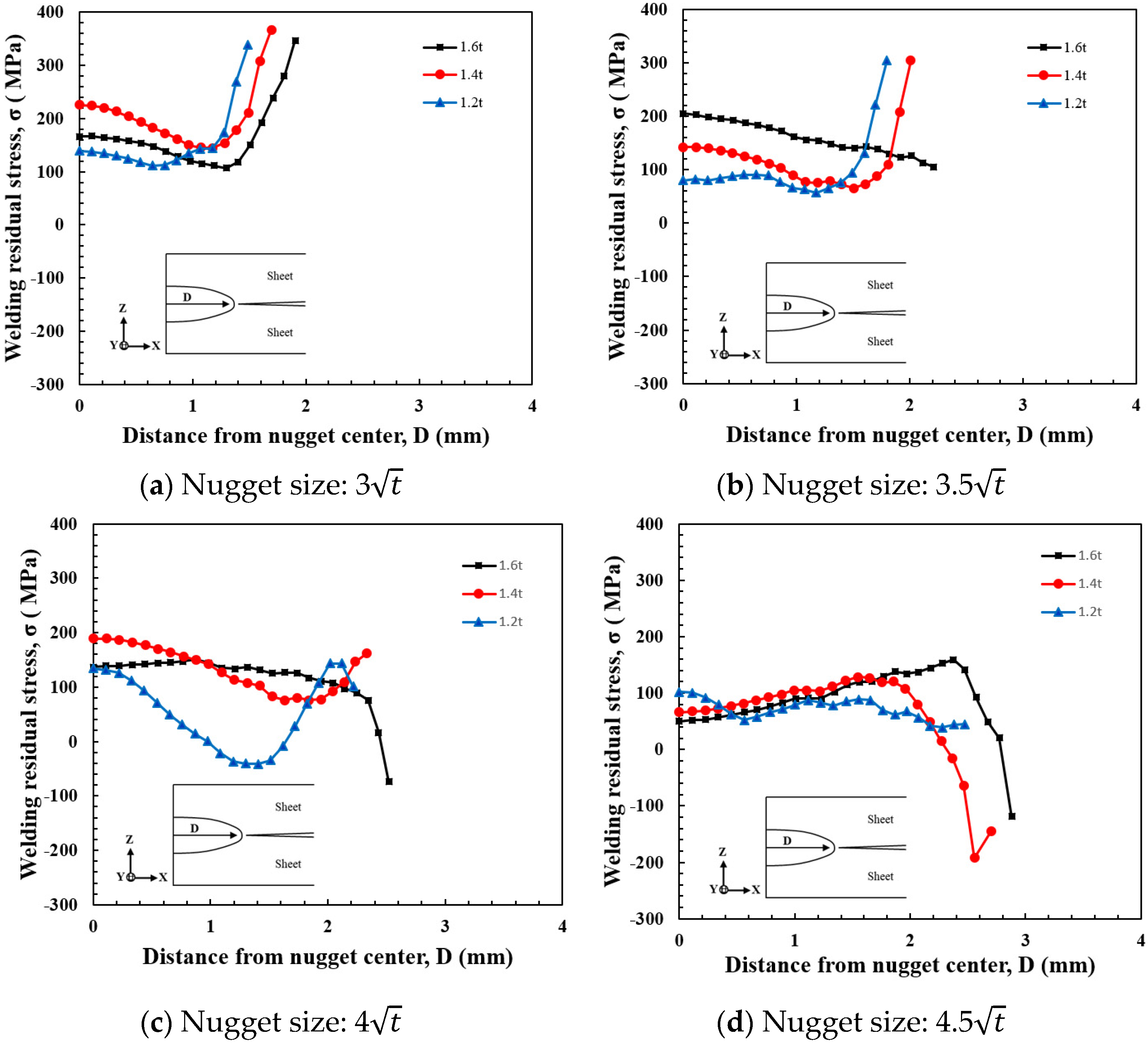 Applsci 14 11971 g012 Applsci 14 11971 g012