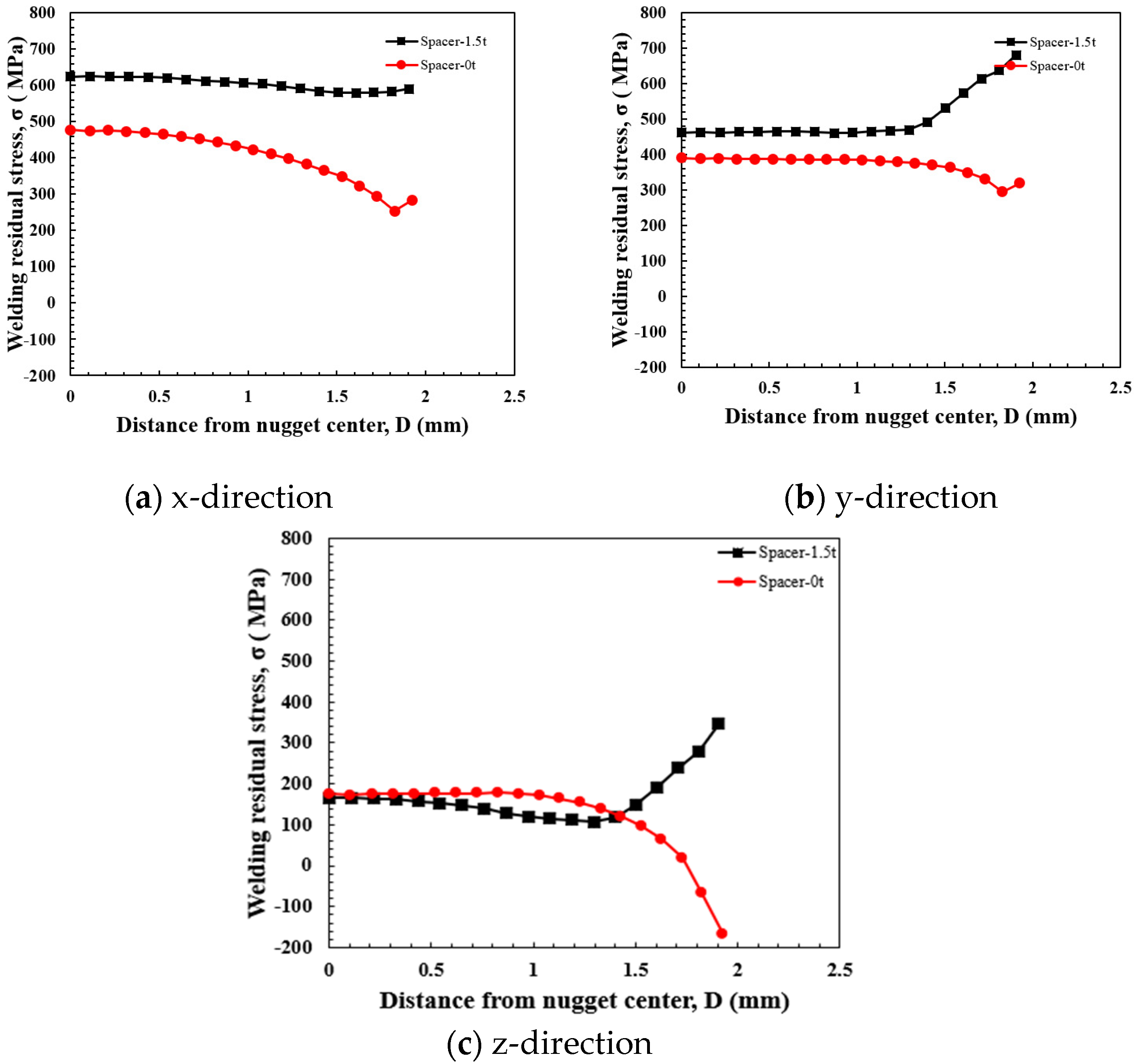 Applsci 14 11971 g013 Applsci 14 11971 g013