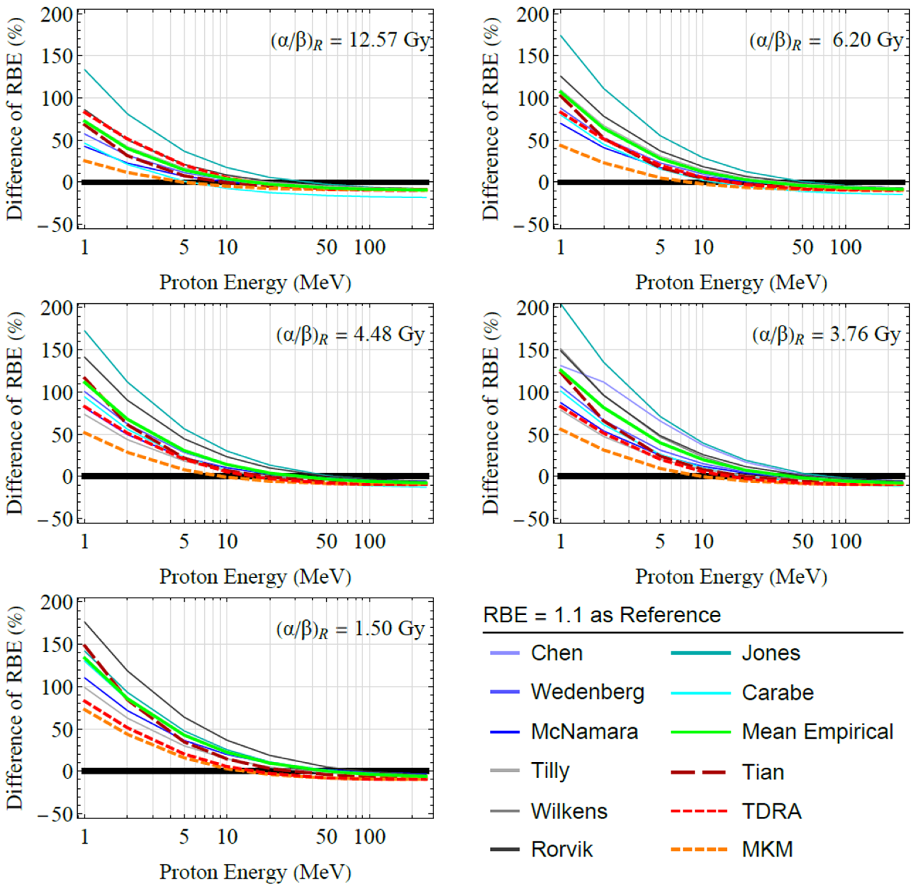 Applsci 14 11981 g003