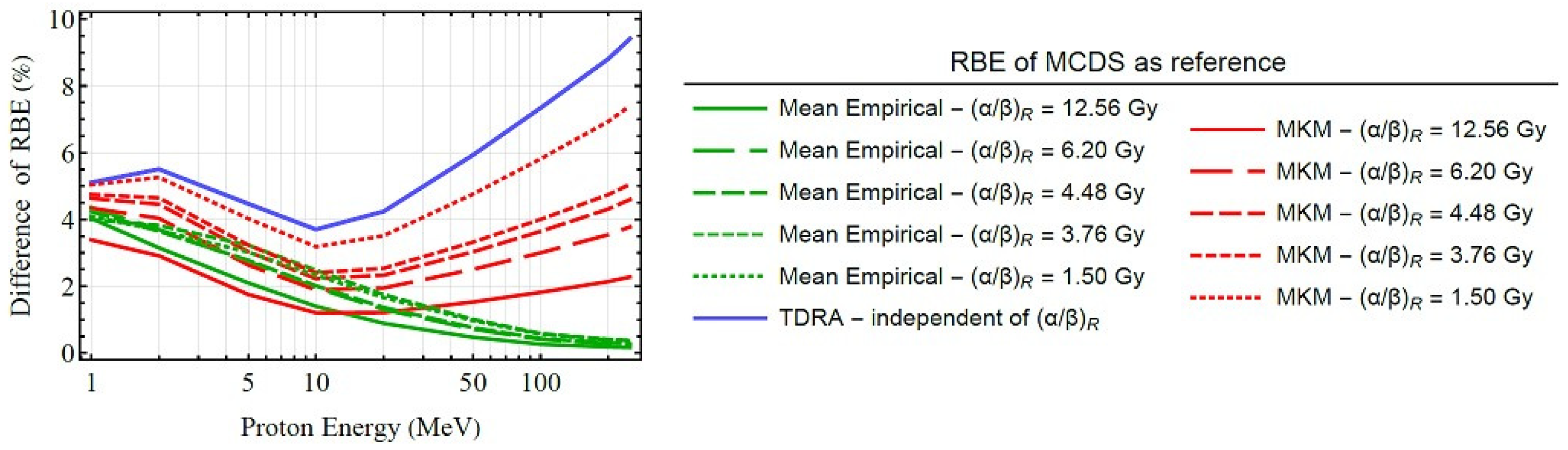 Applsci 14 11981 g005