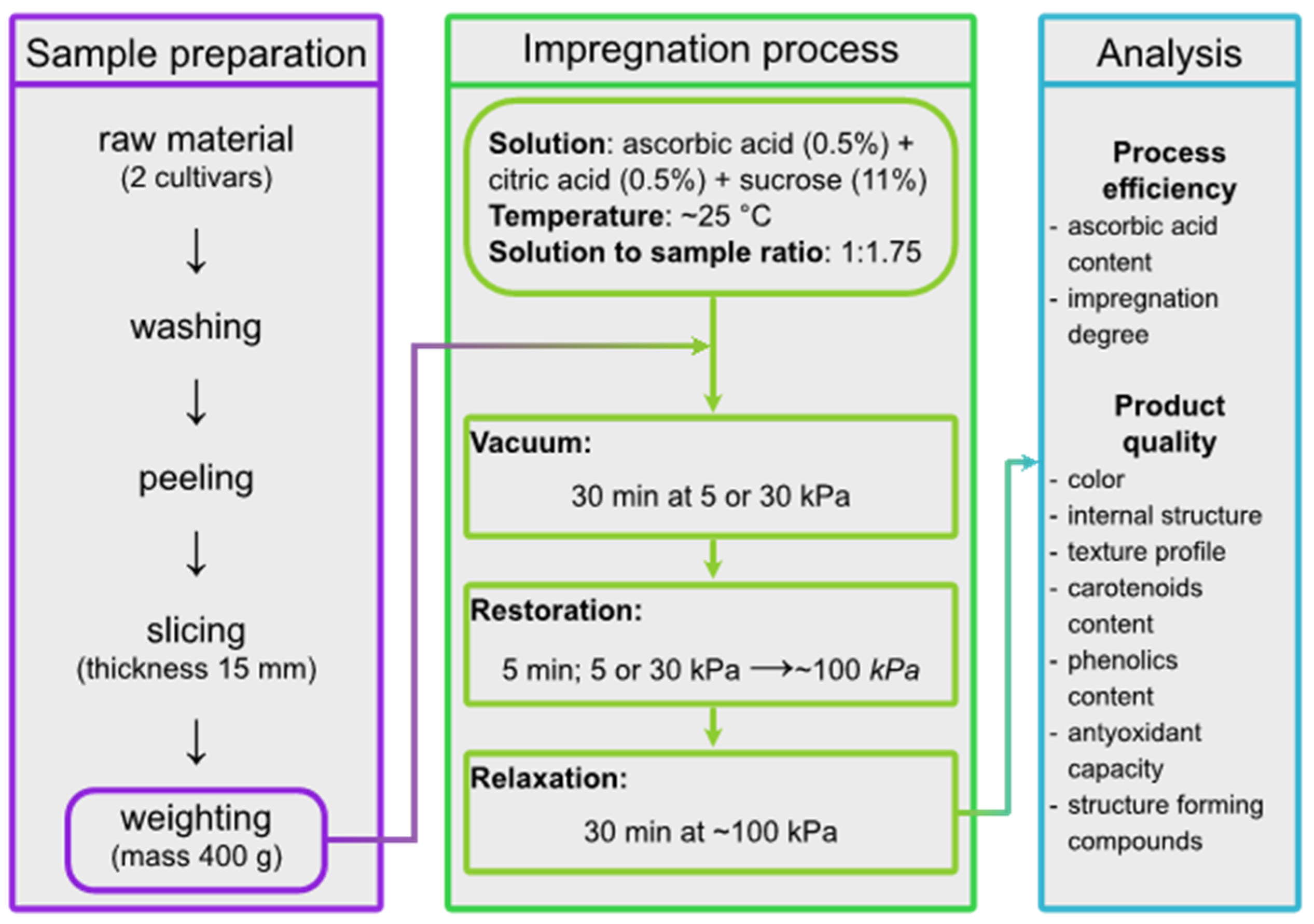 Applsci 14 11984 g002
