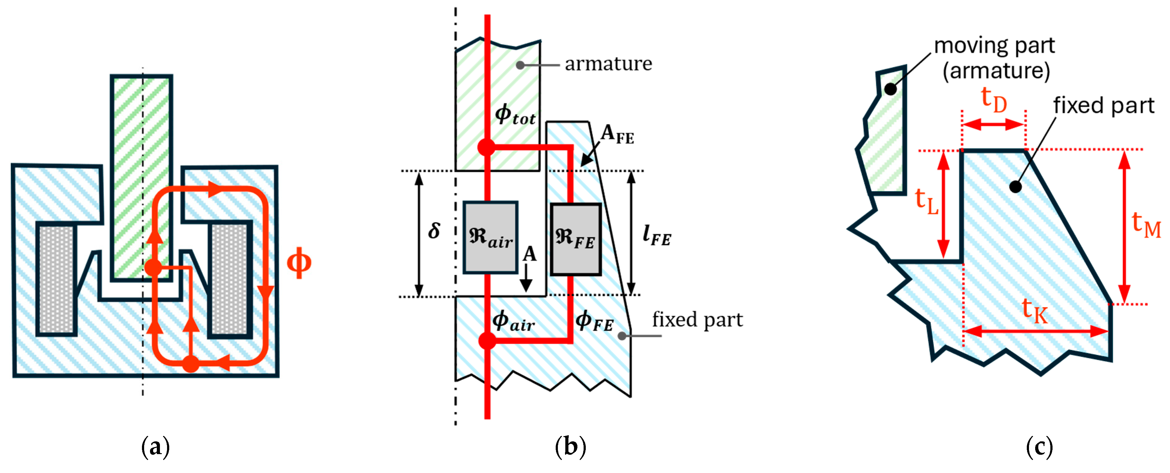 Applsci 14 11990 g003