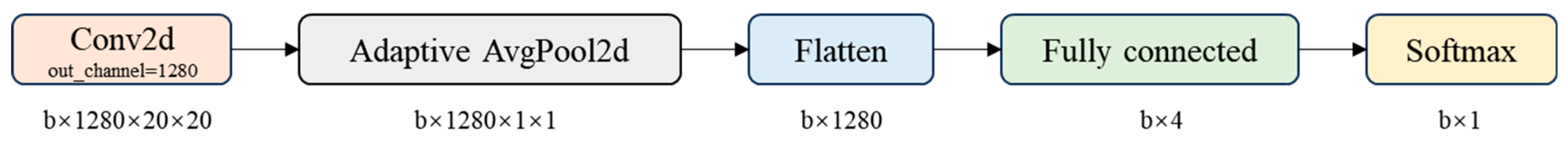Applsci 14 12009 g004